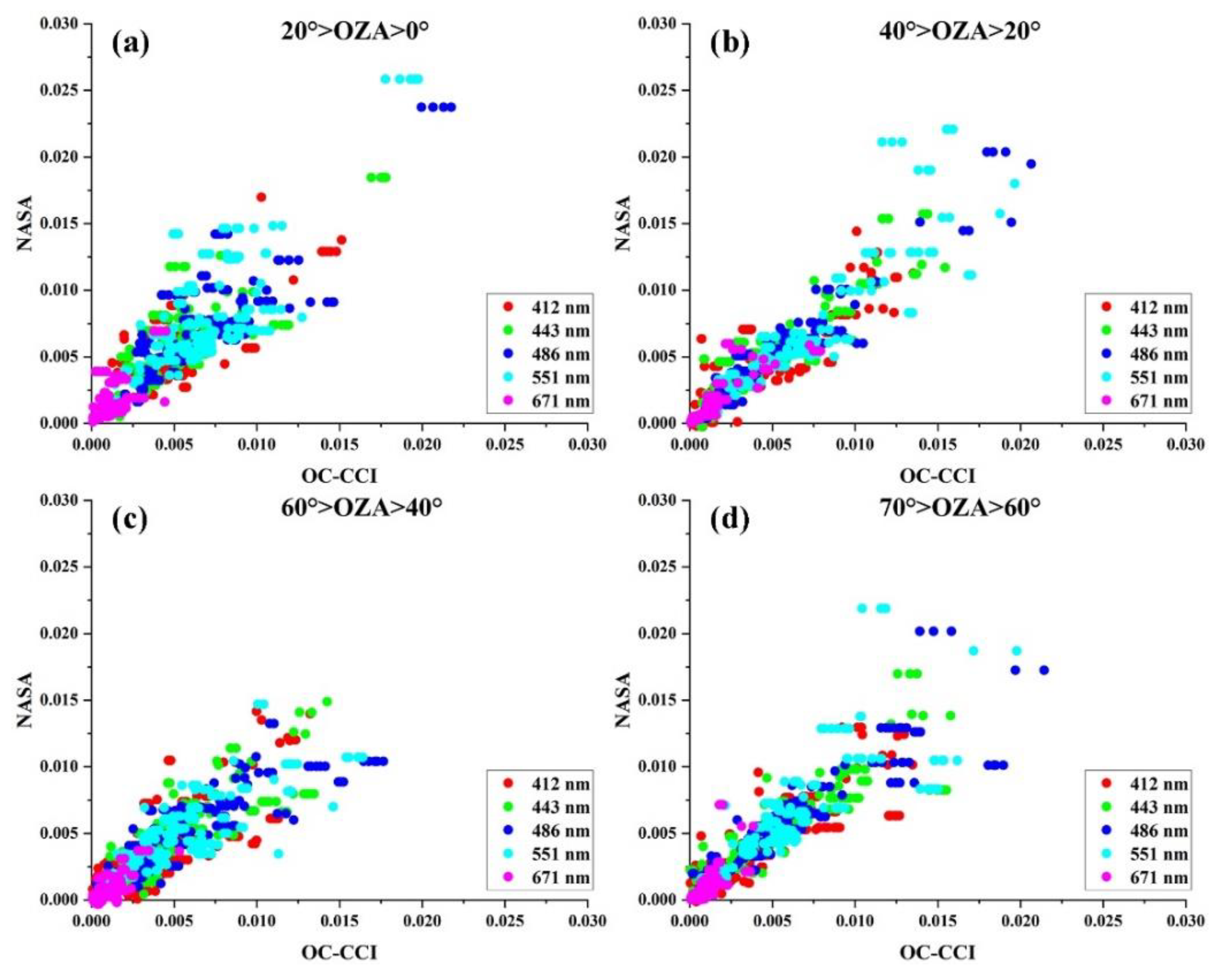 Preprints 87617 g007