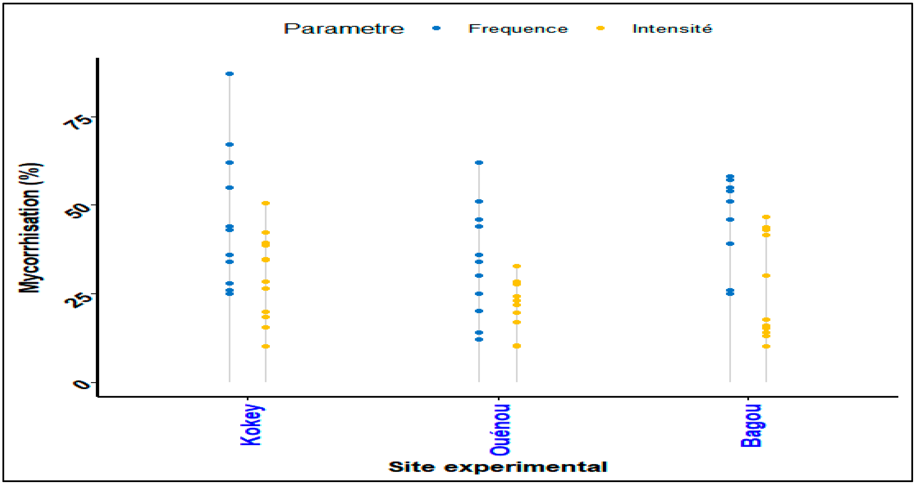 Preprints 79263 g001