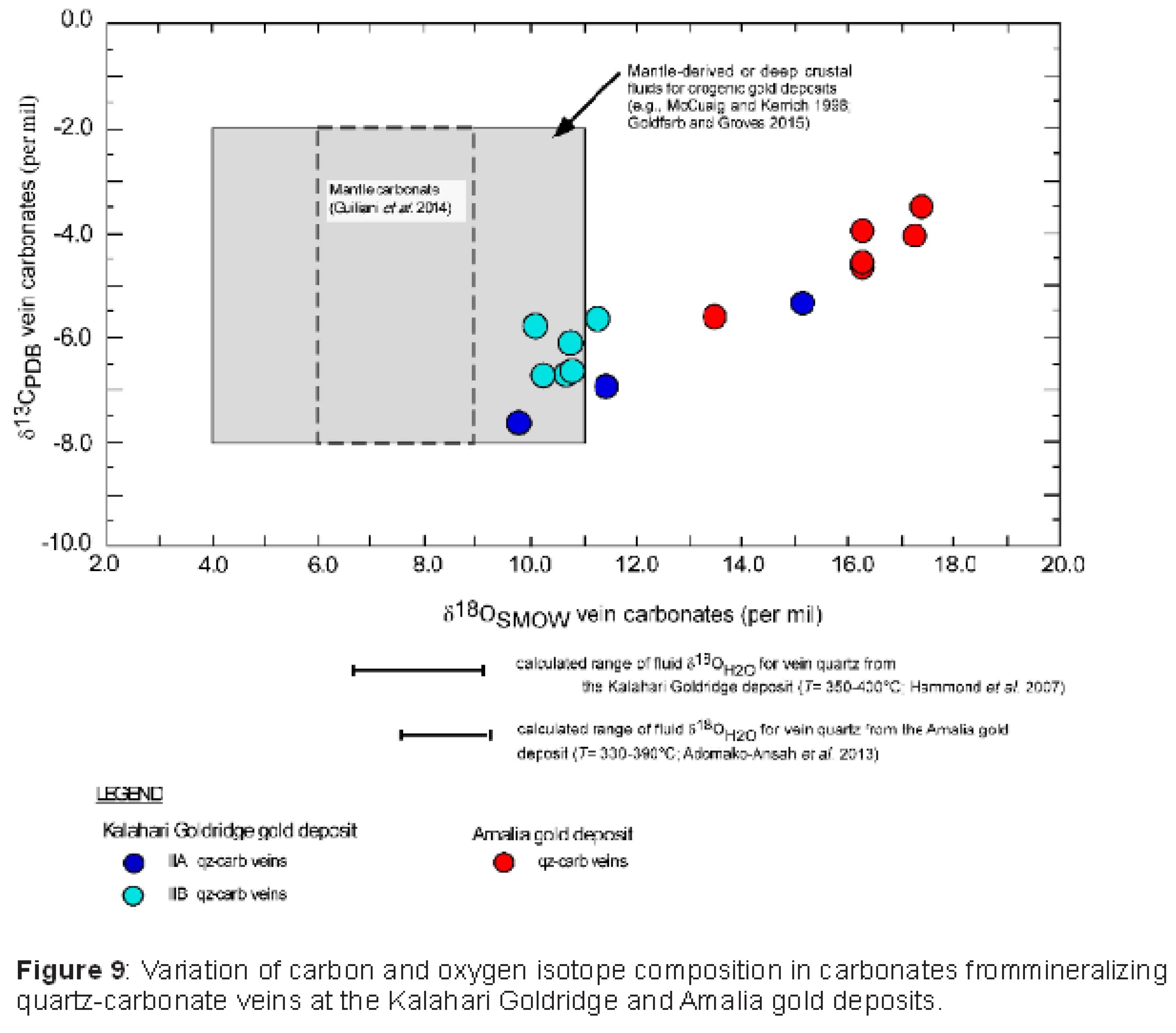 Preprints 116355 i009