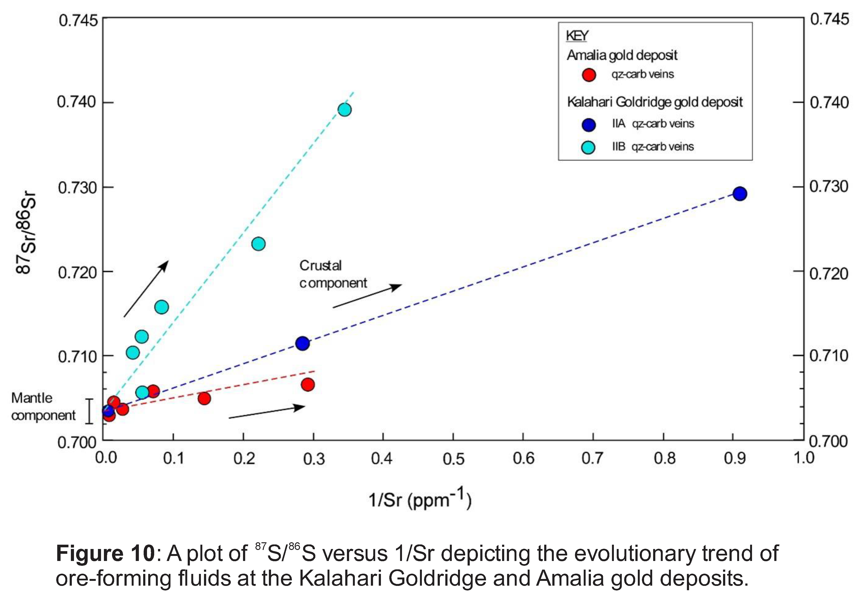 Preprints 116355 i010