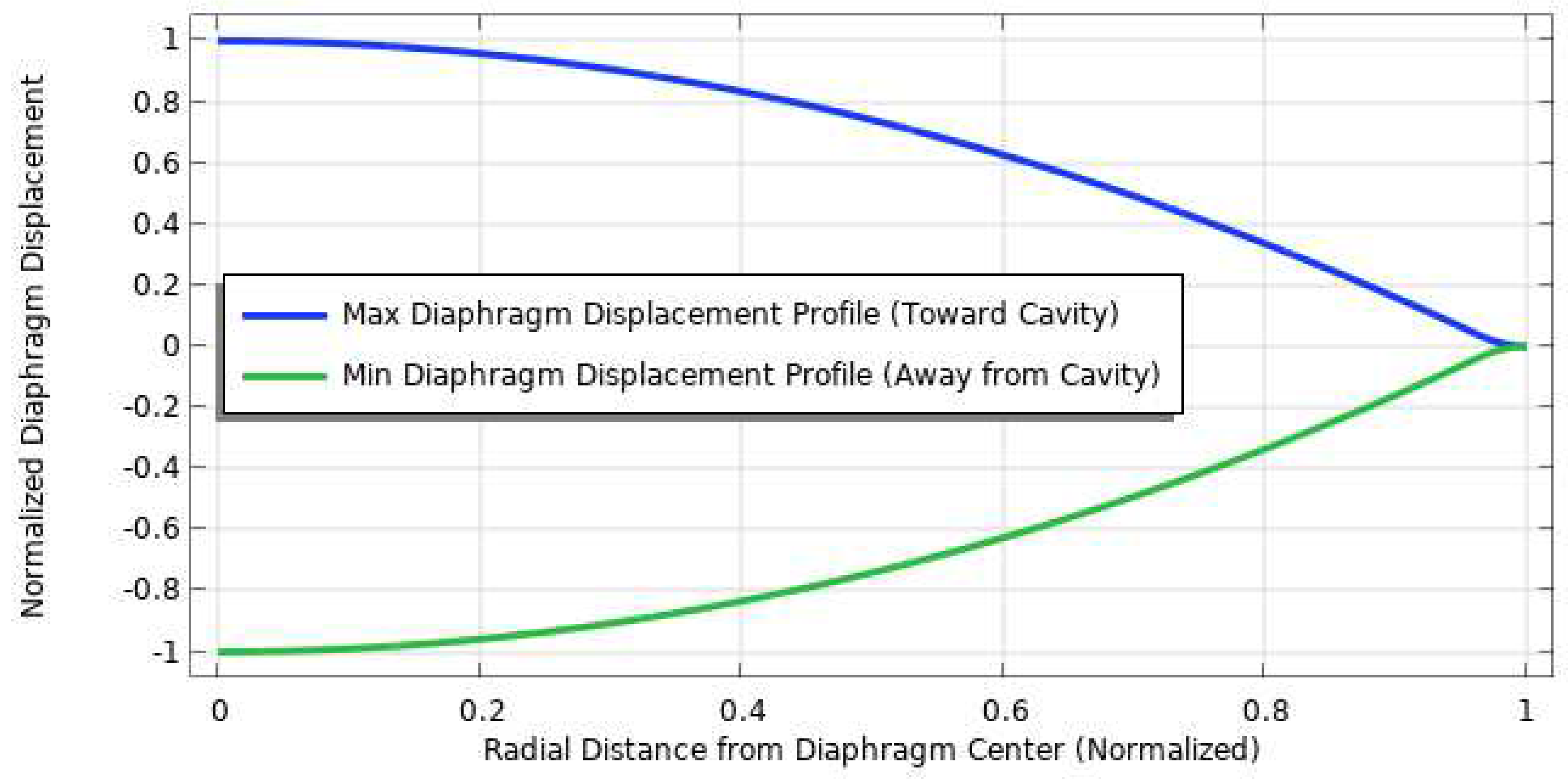 Preprints 94836 g004