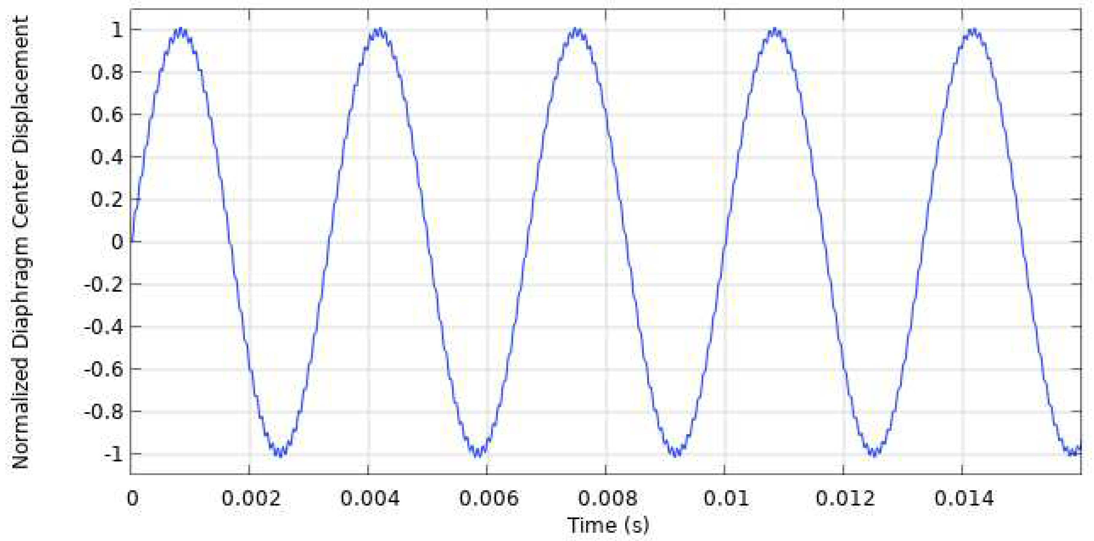 Preprints 94836 g005