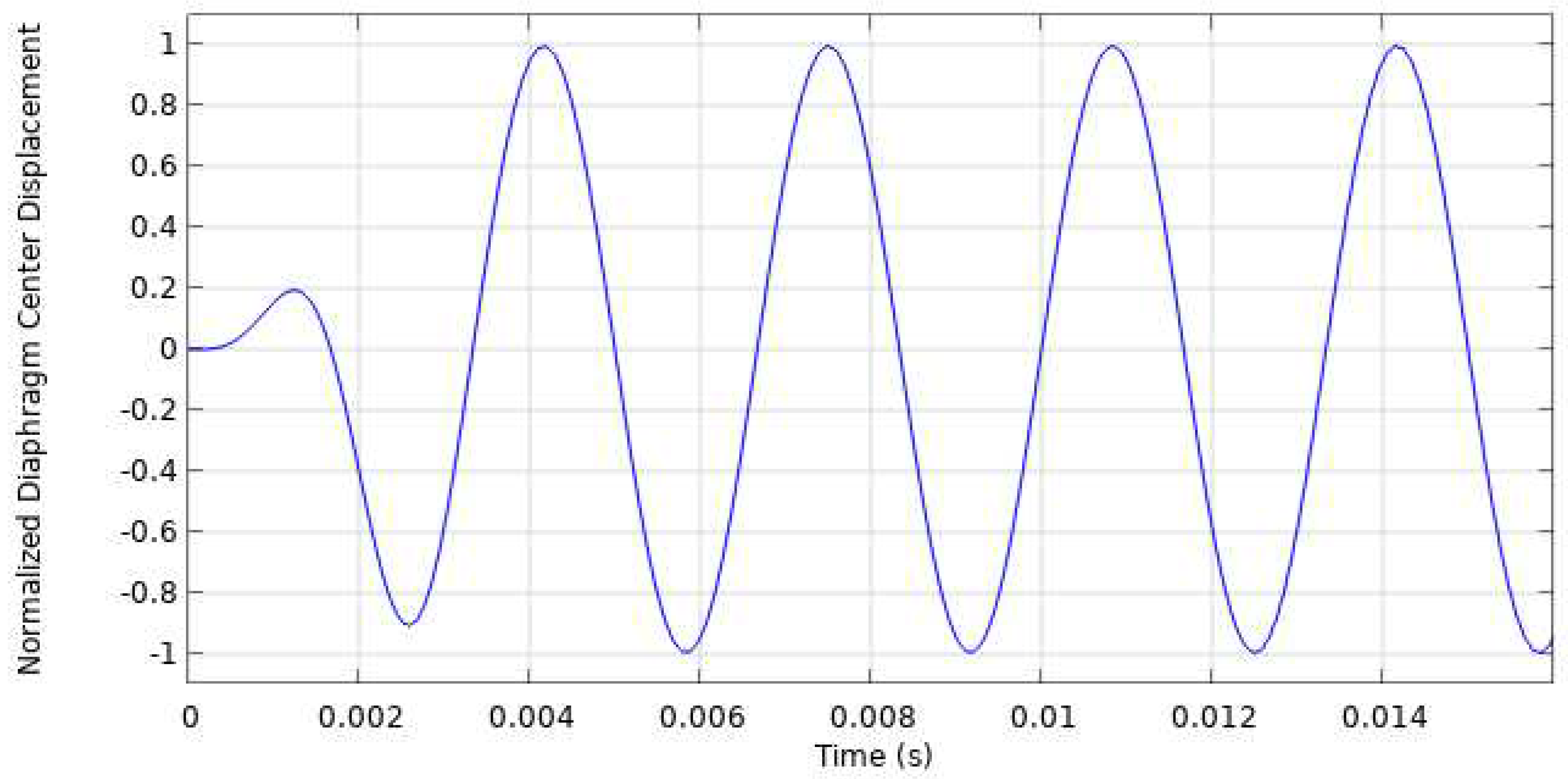 Preprints 94836 g006