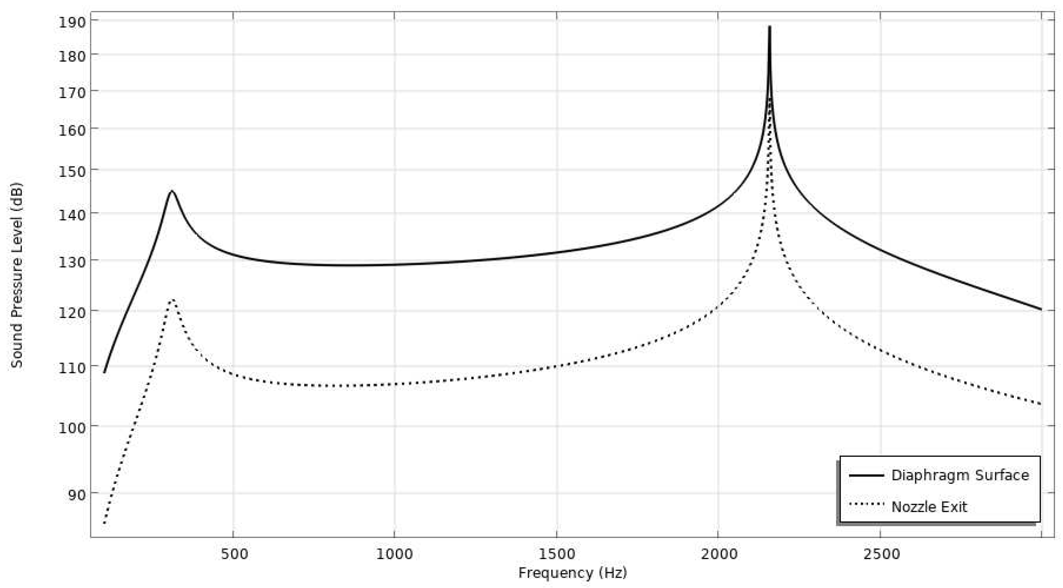 Preprints 94836 g007