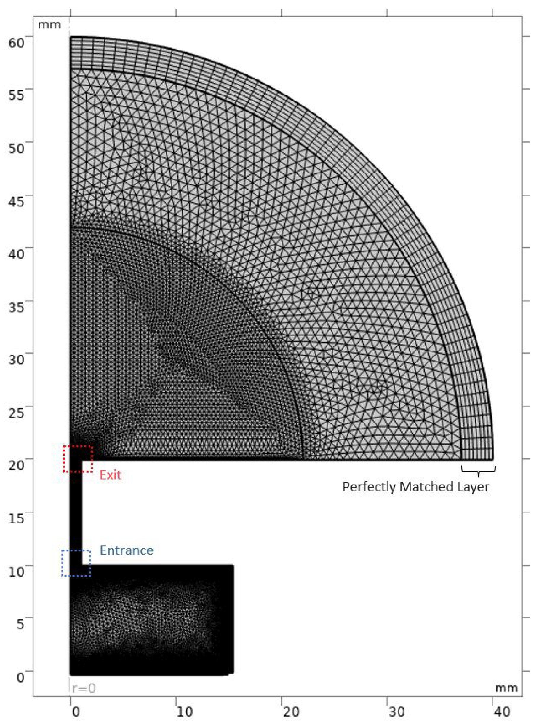 Preprints 94836 g008