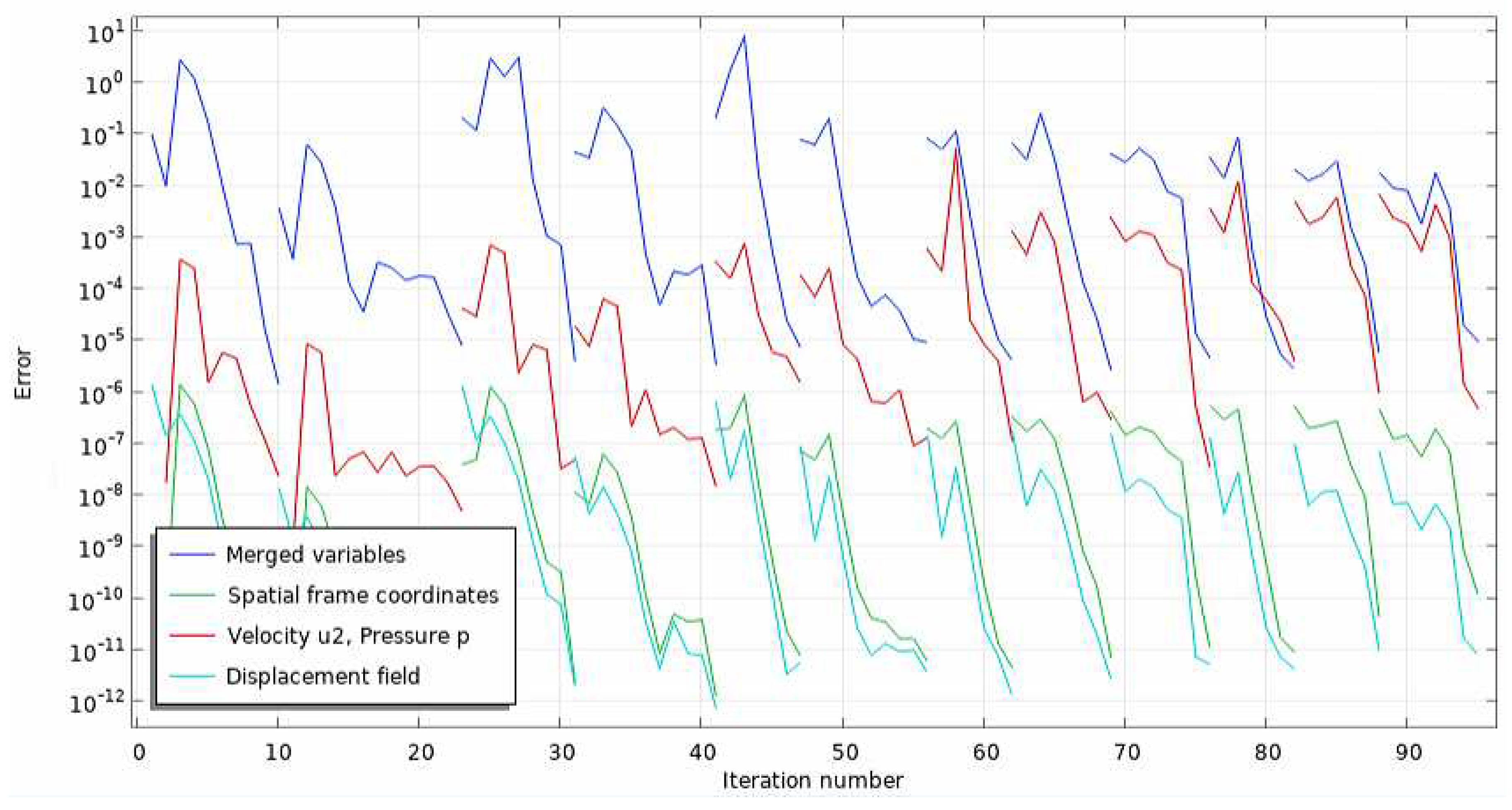 Preprints 94836 g012