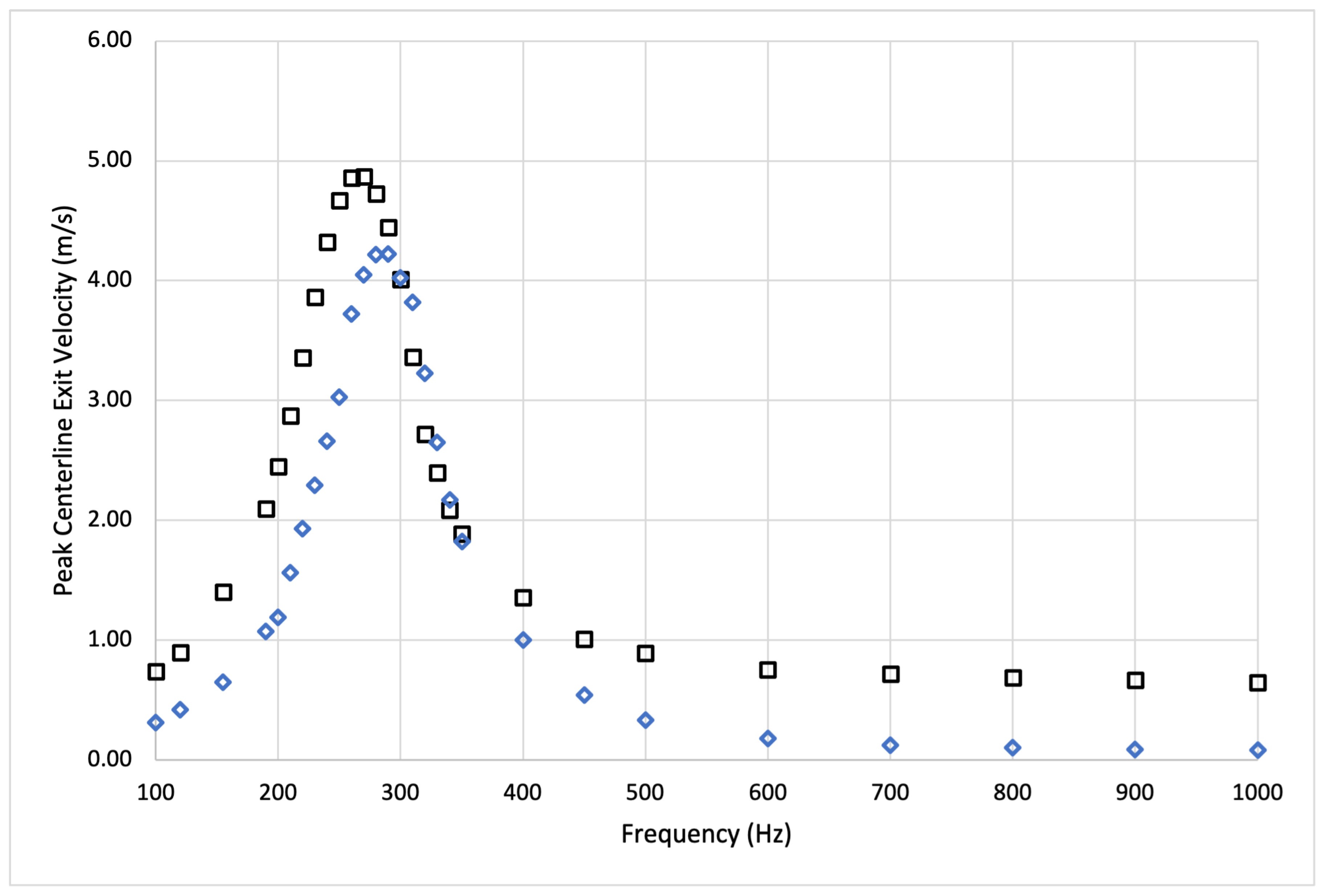 Preprints 94836 g013