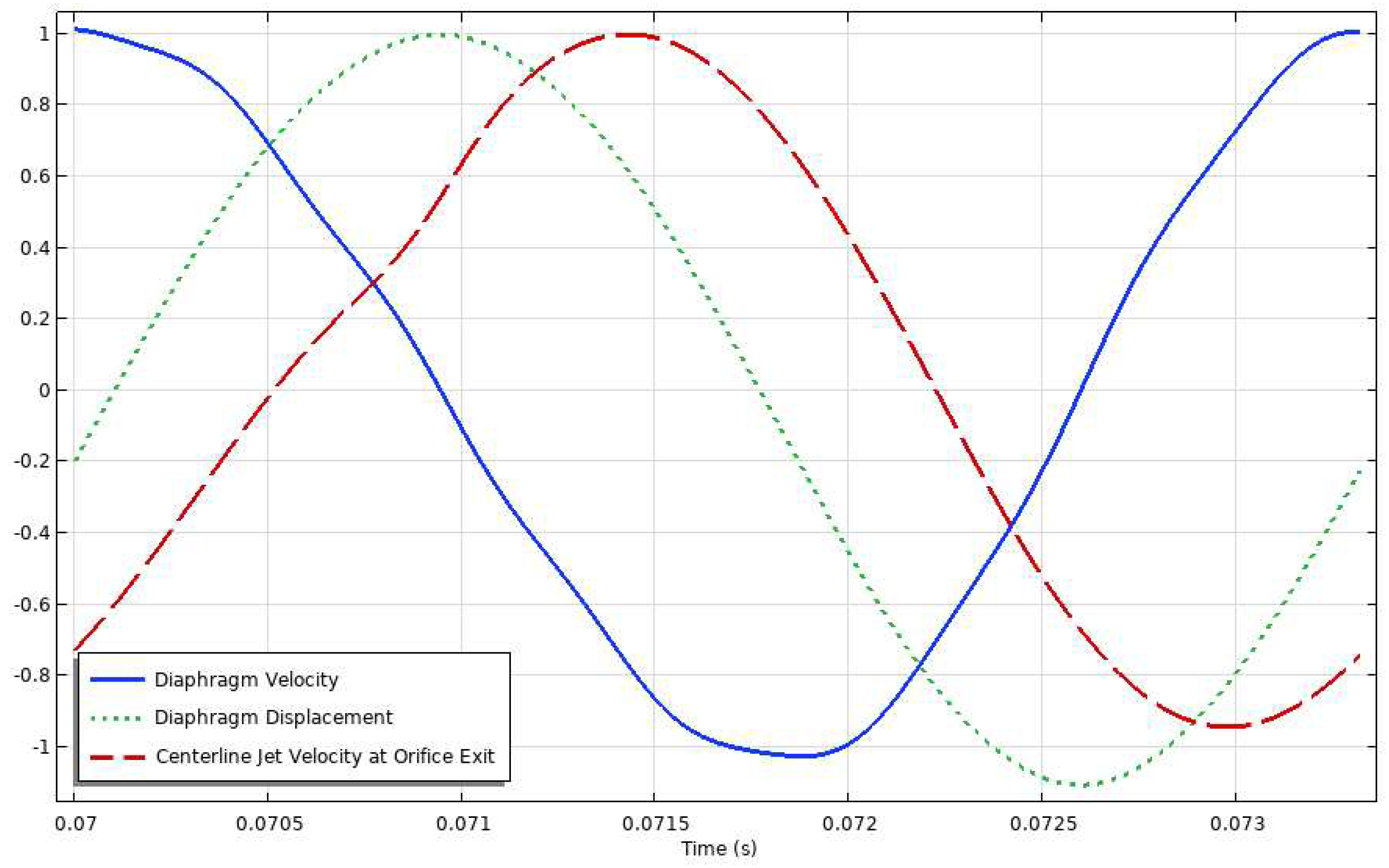 Preprints 94836 g017