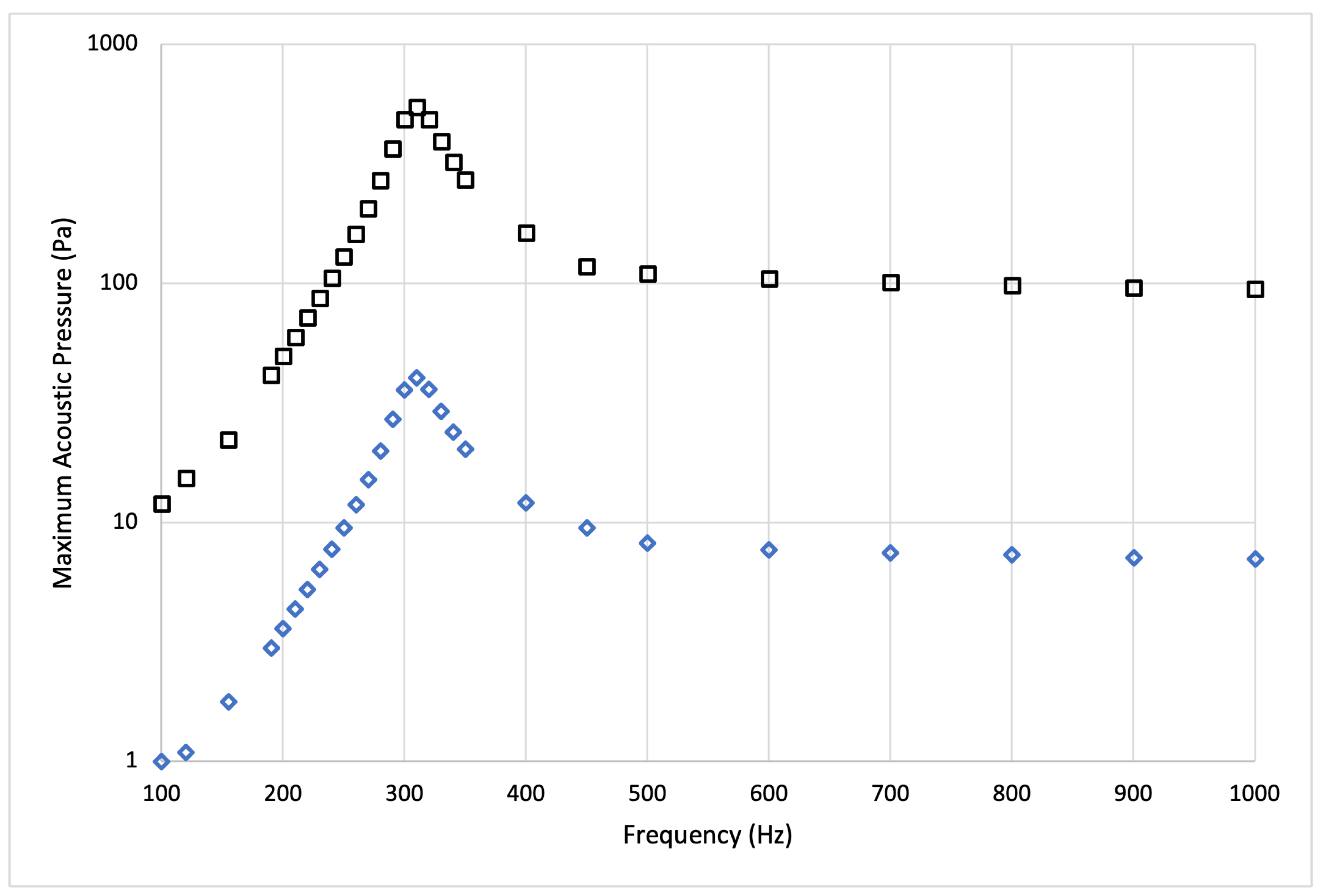 Preprints 94836 g018