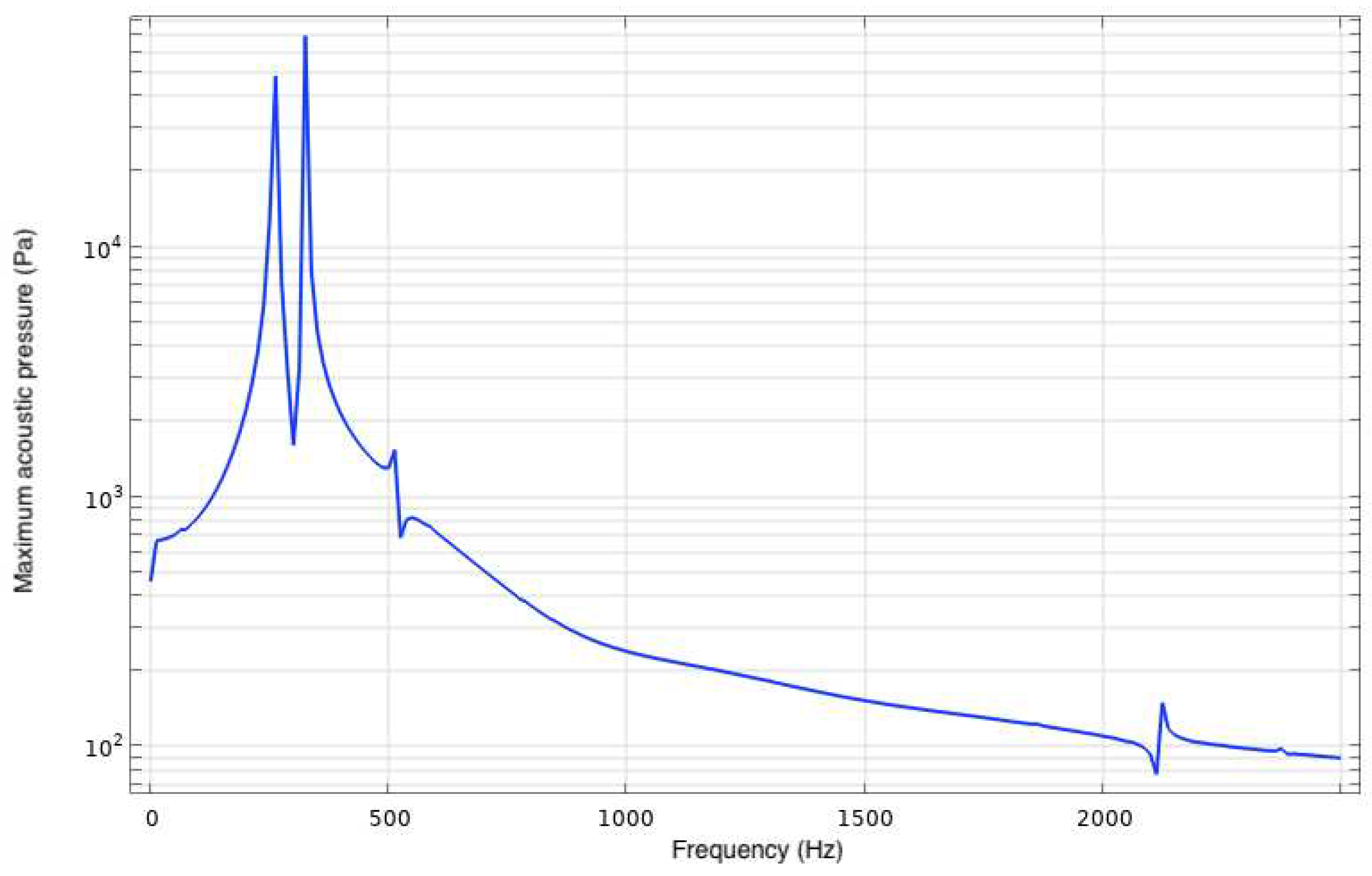 Preprints 94836 g021