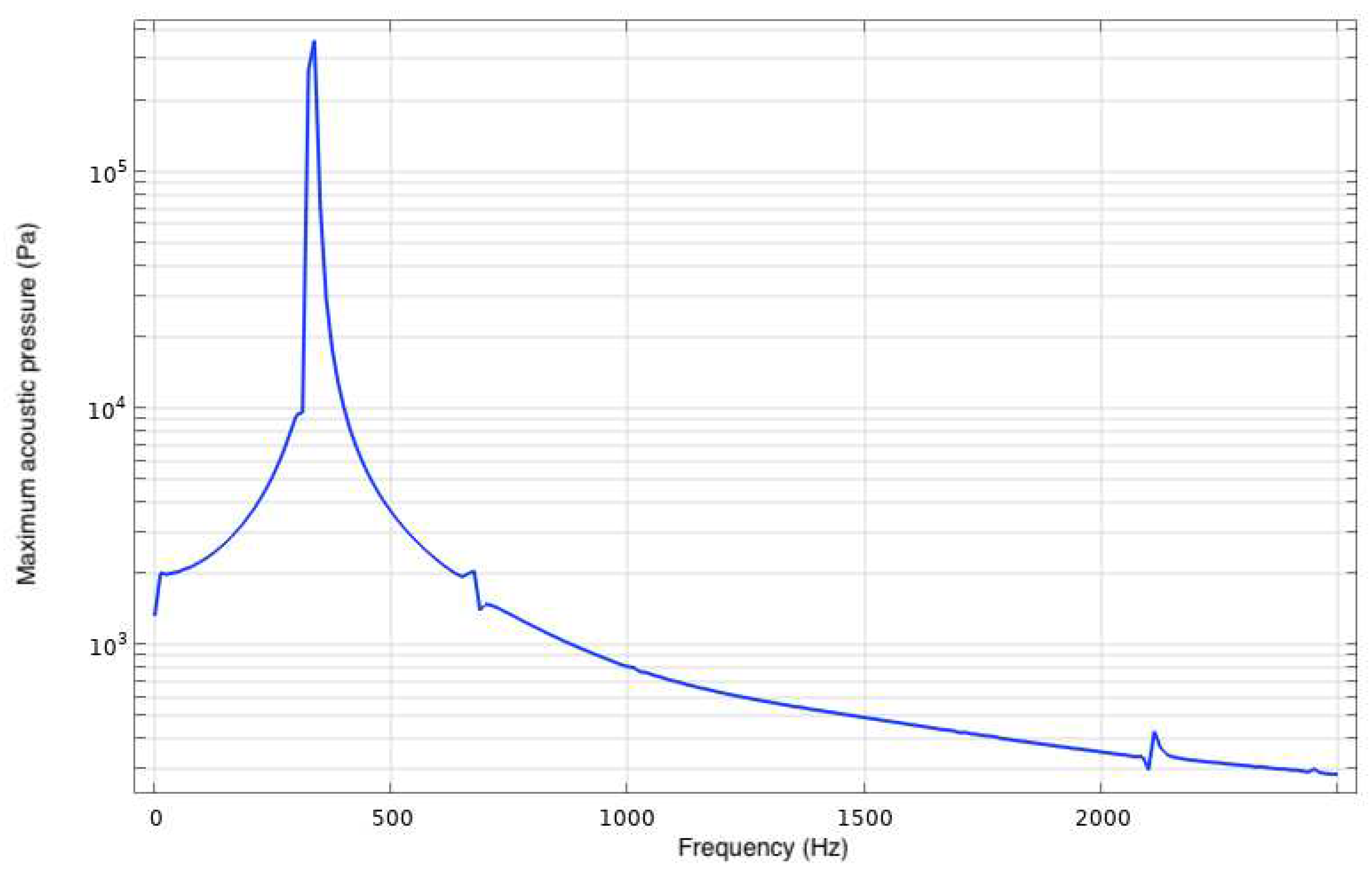 Preprints 94836 g022