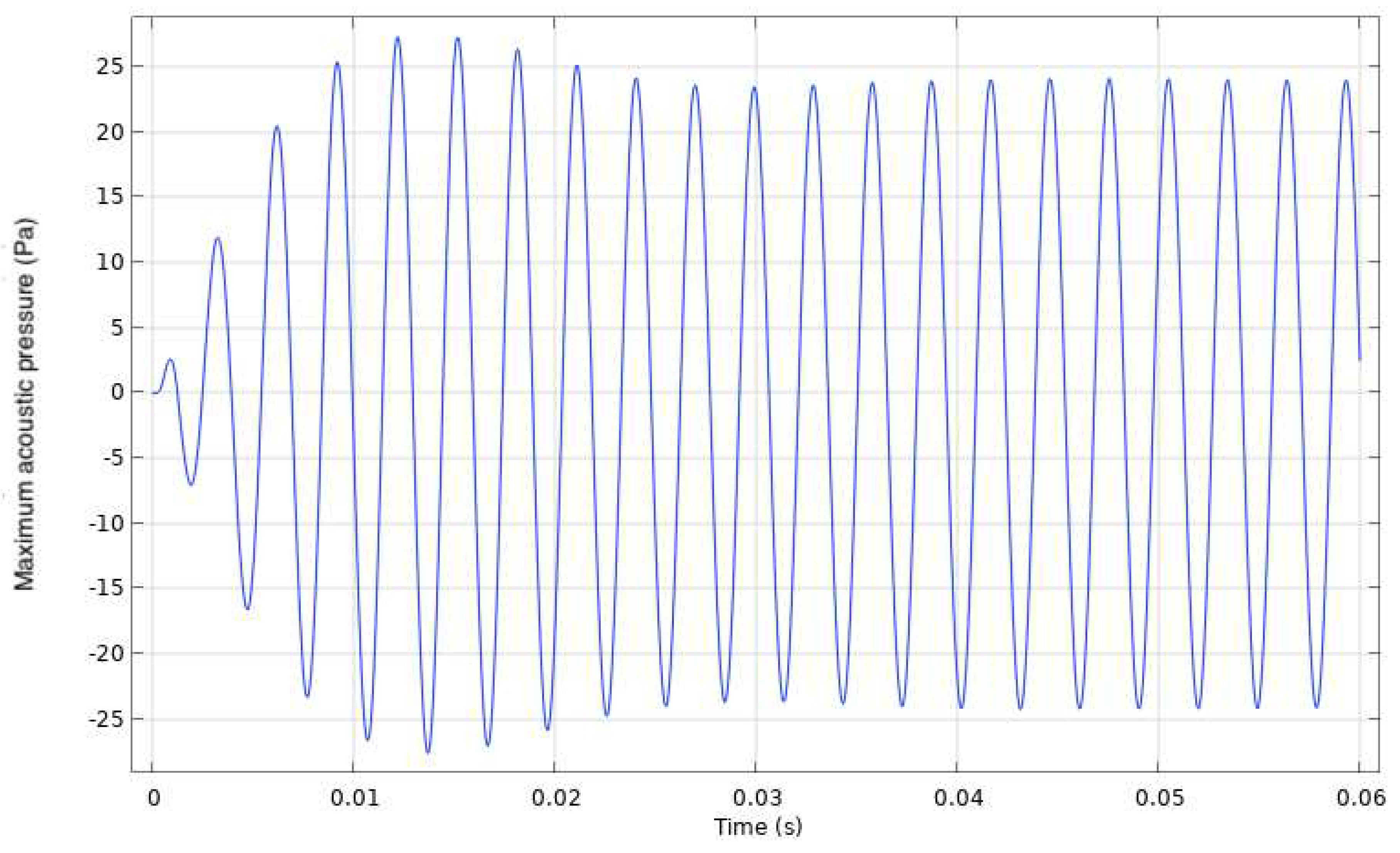 Preprints 94836 g023