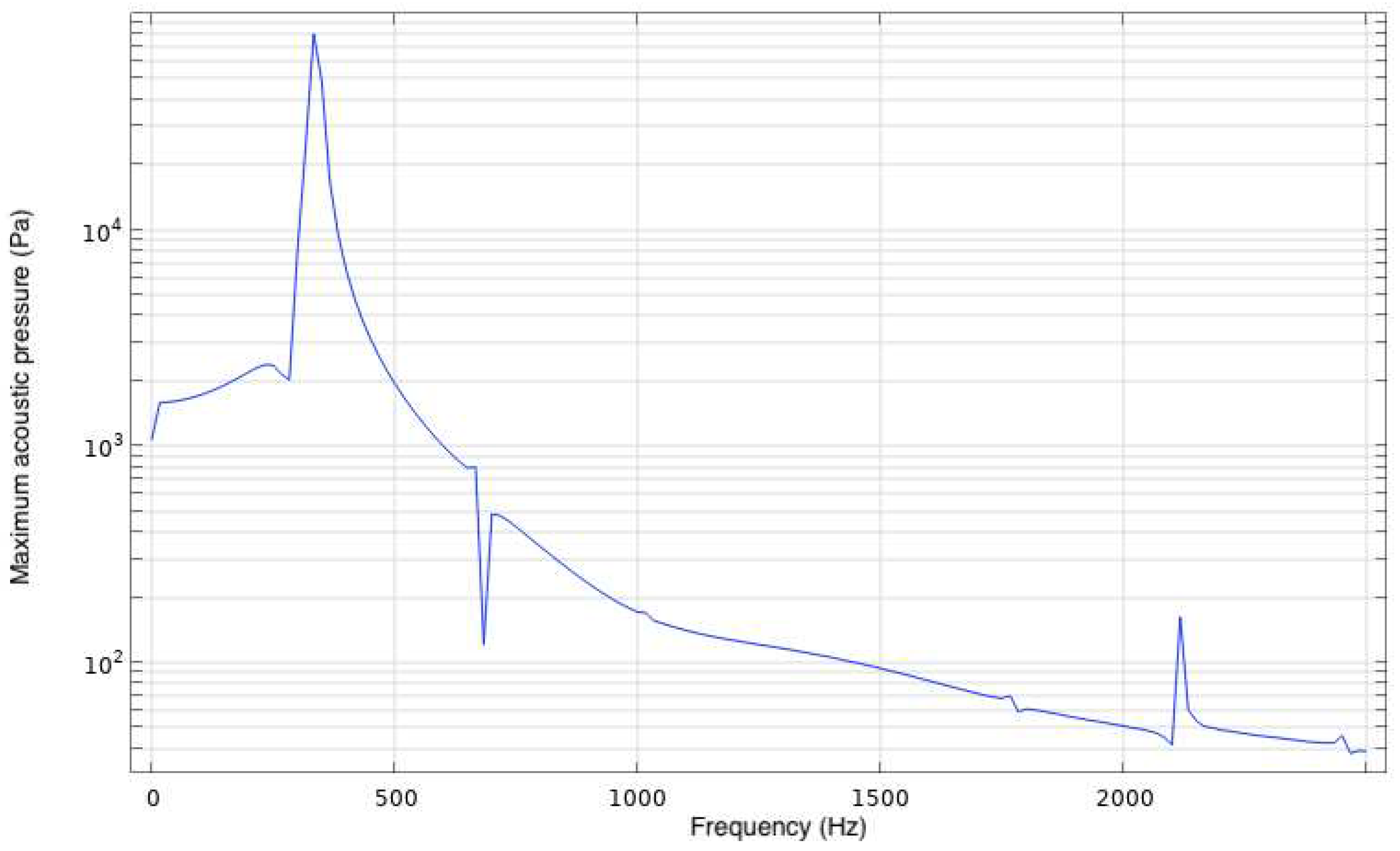 Preprints 94836 g024