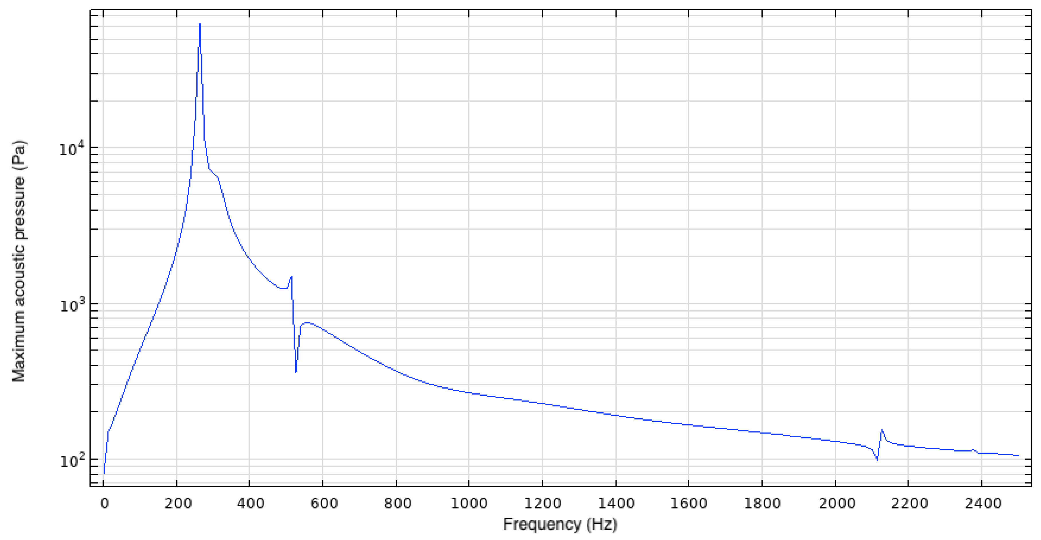 Preprints 94836 g026