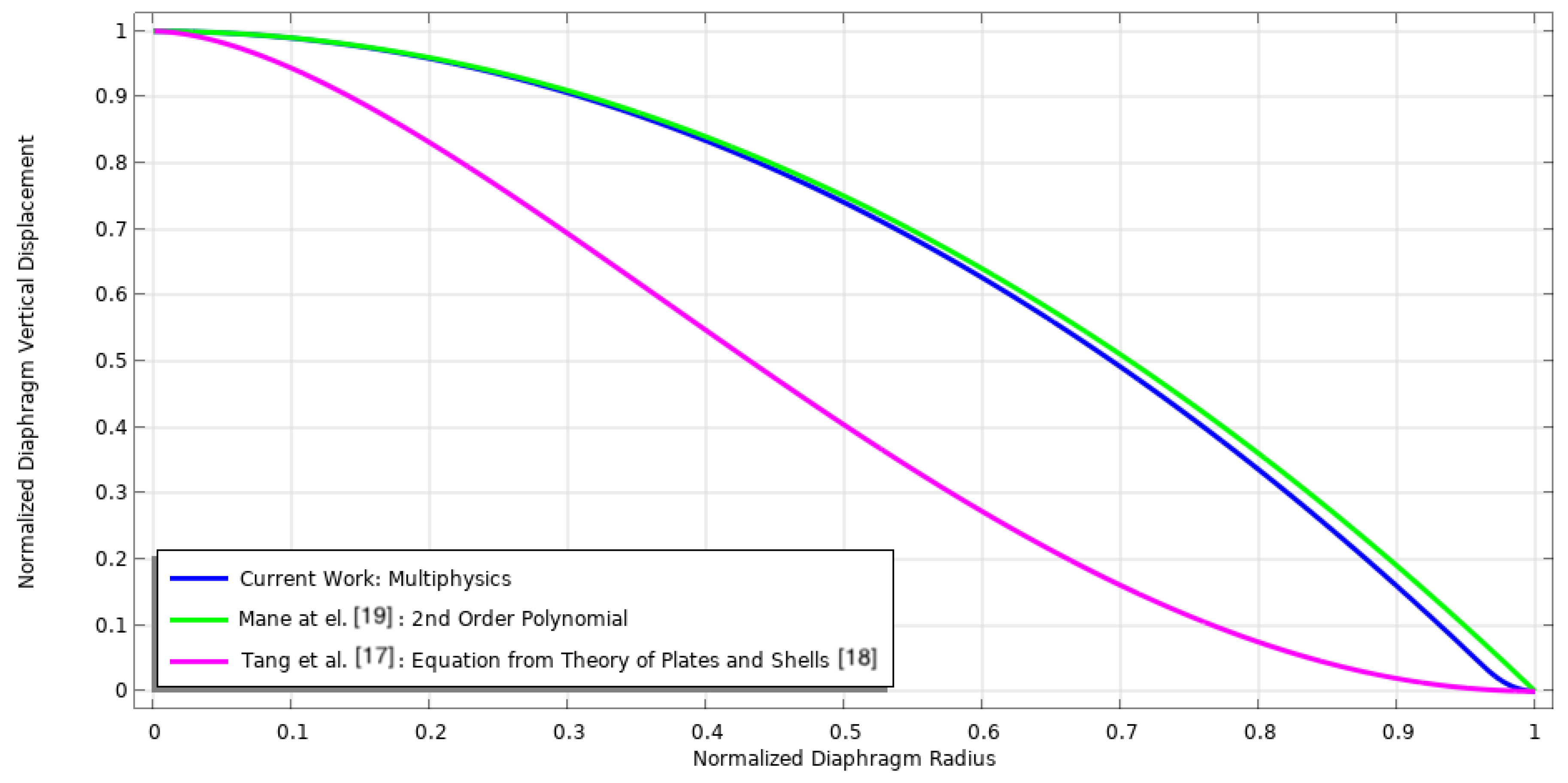 Preprints 94836 g027