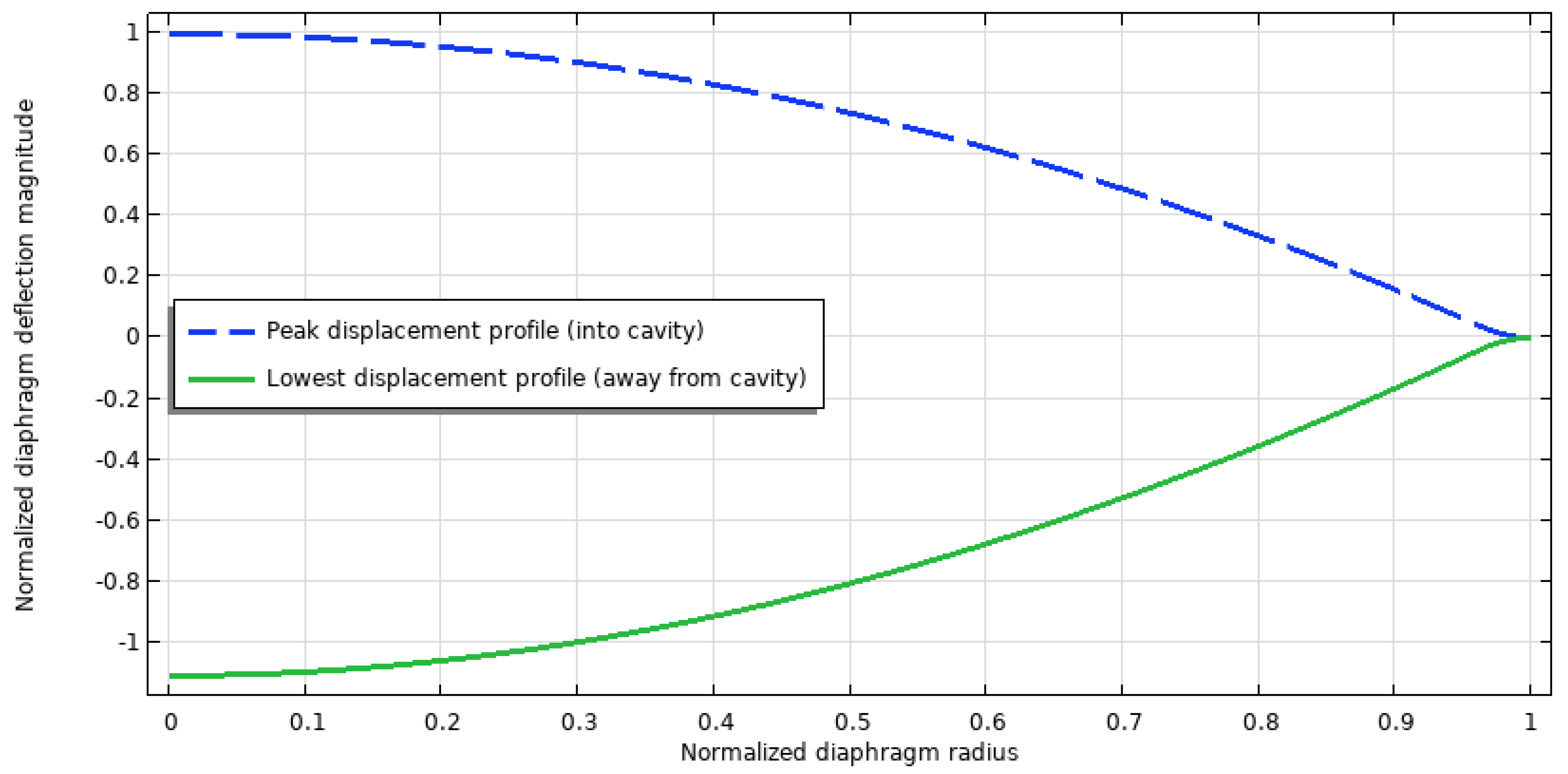 Preprints 94836 g028