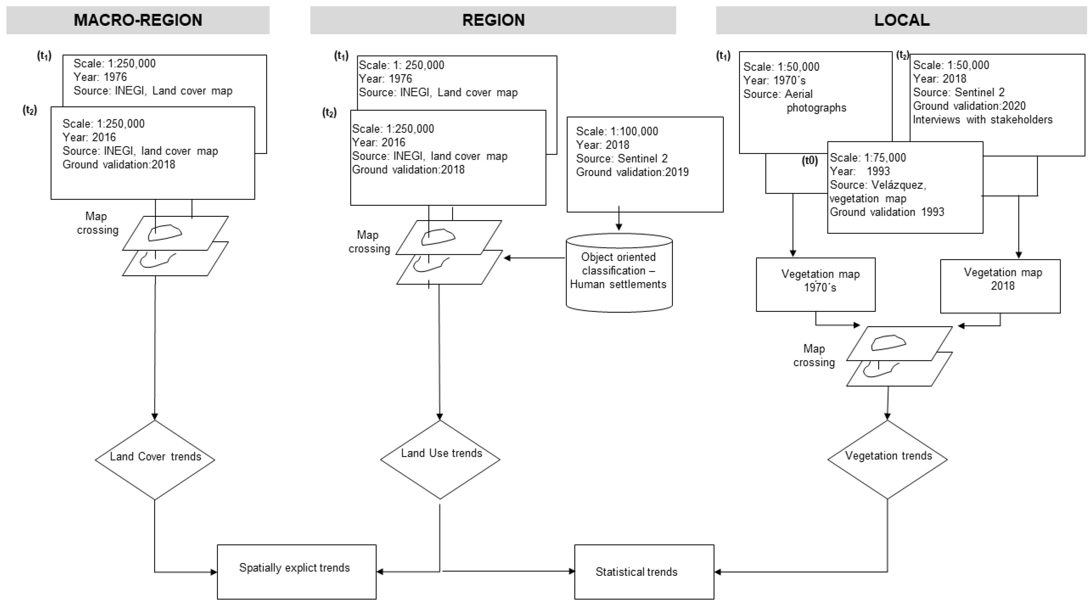 Preprints 101264 g001