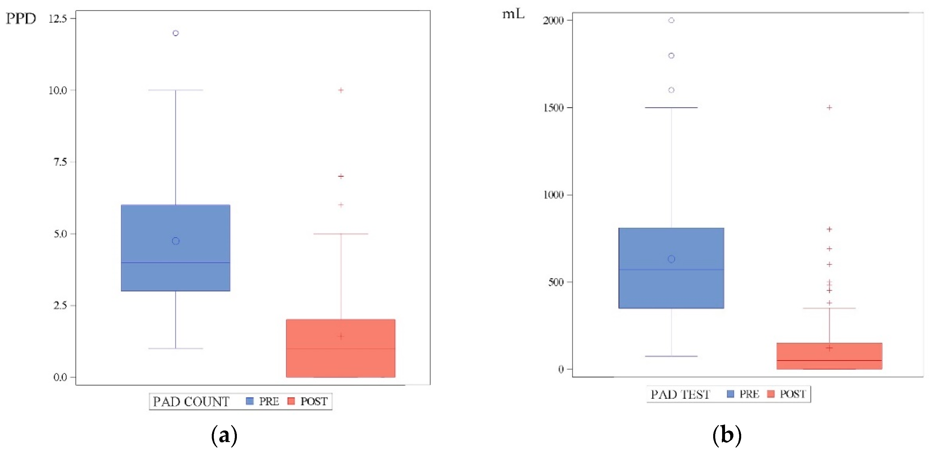 Preprints 78305 g002