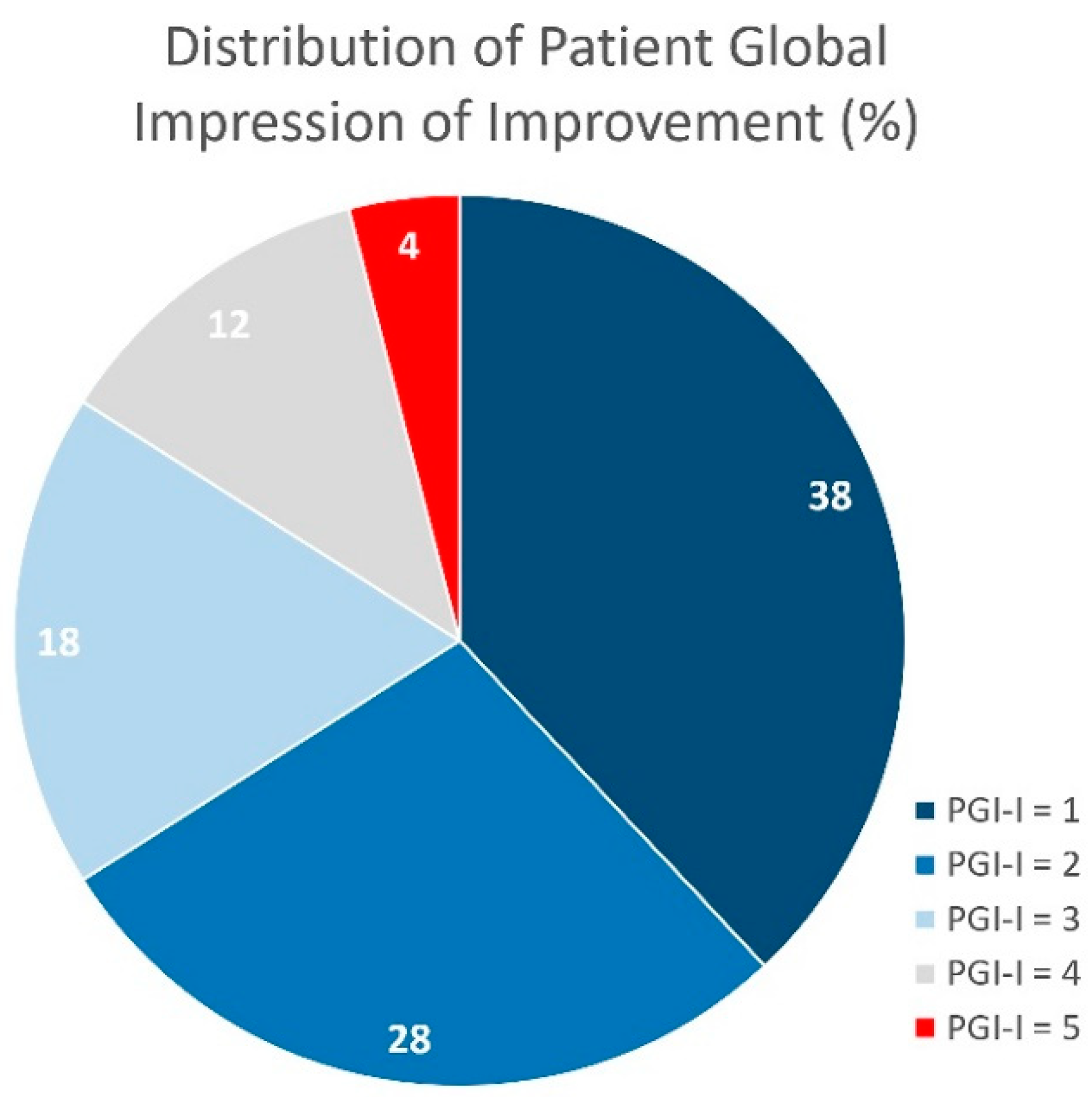 Preprints 78305 g003