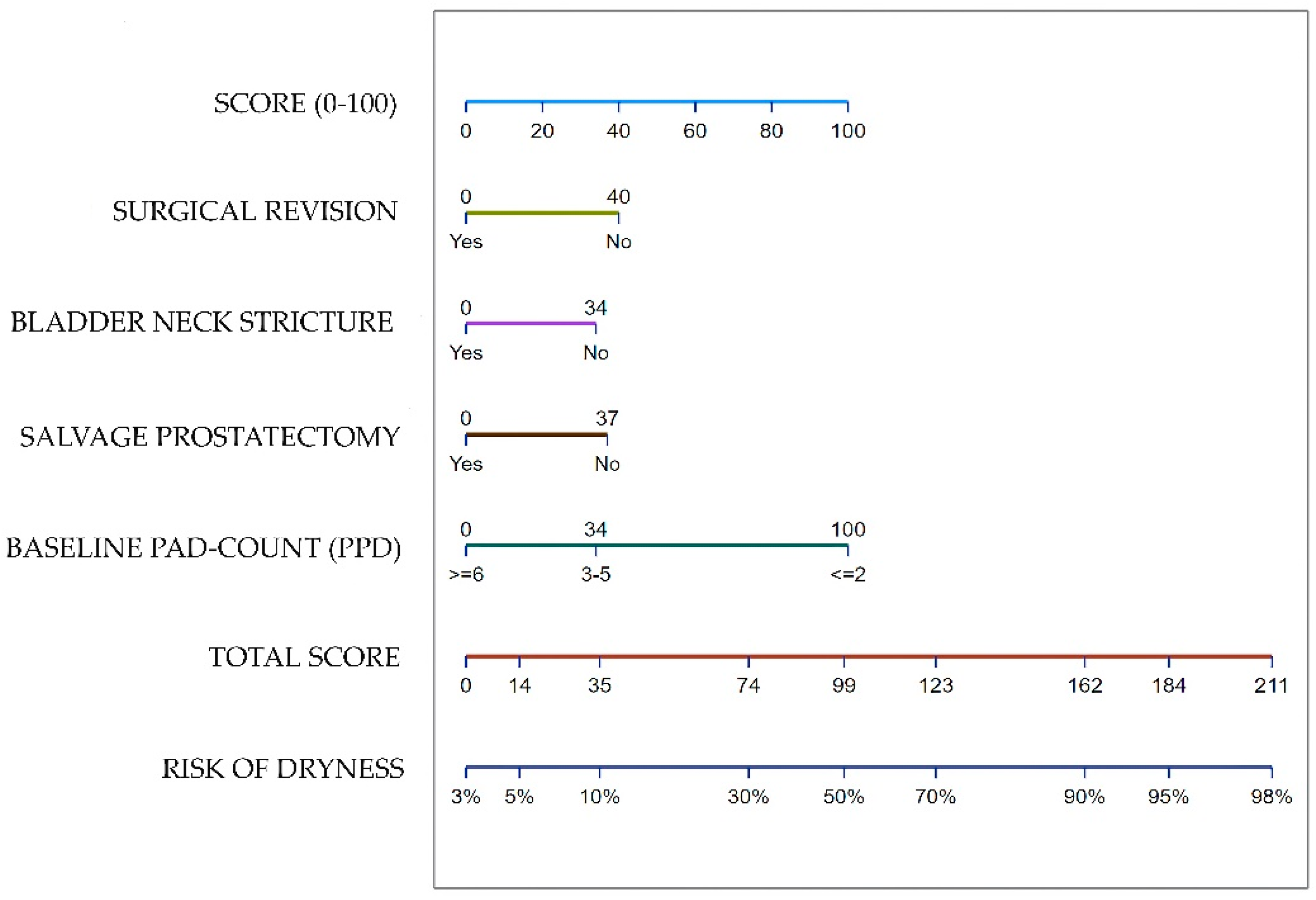 Preprints 78305 g005