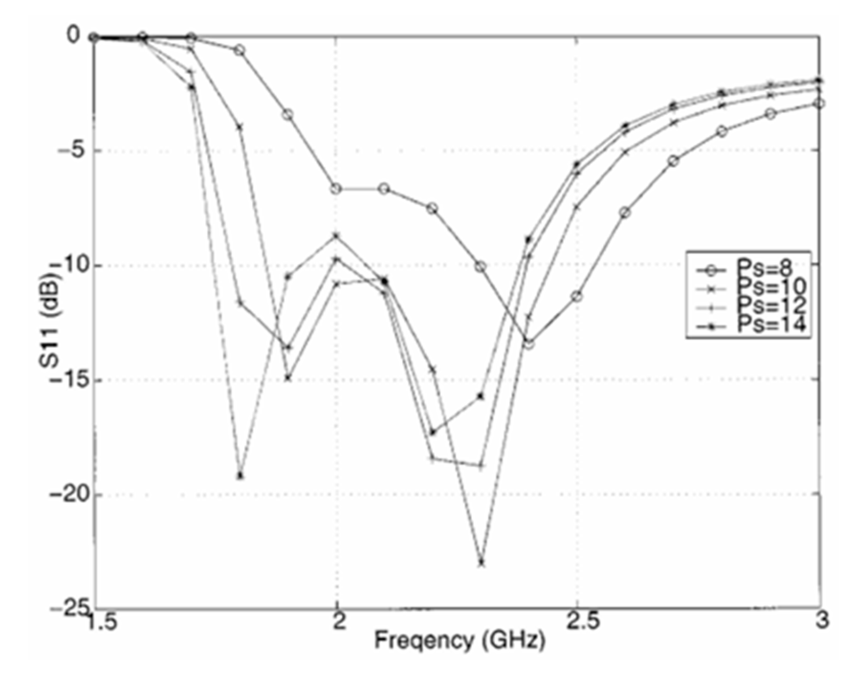 Preprints 111215 g008