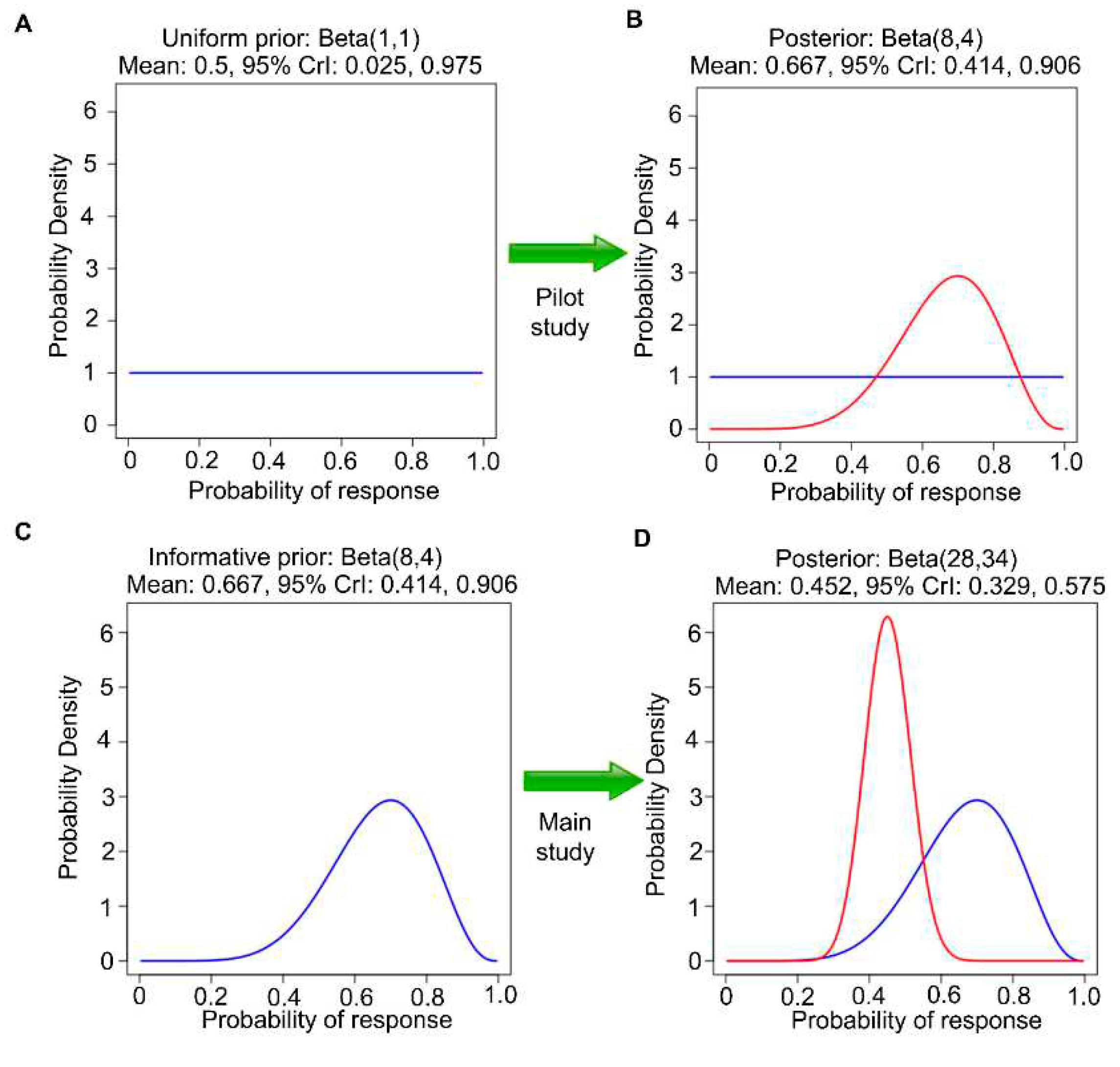 Preprints 83743 g002