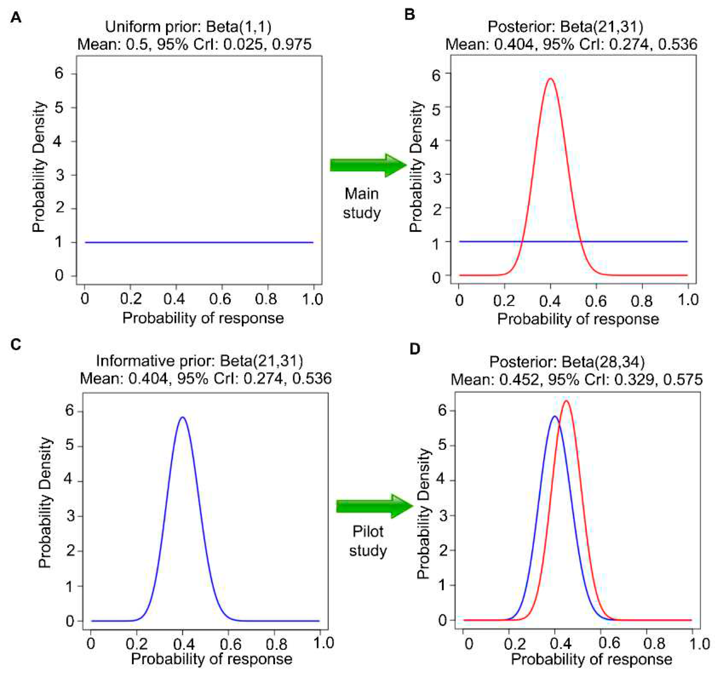 Preprints 83743 g003