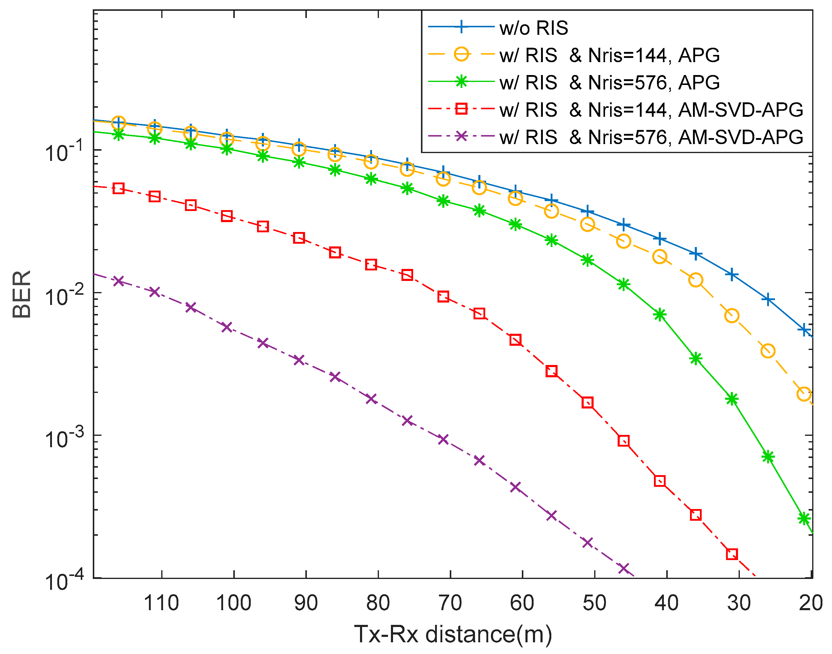 Preprints 92039 g006