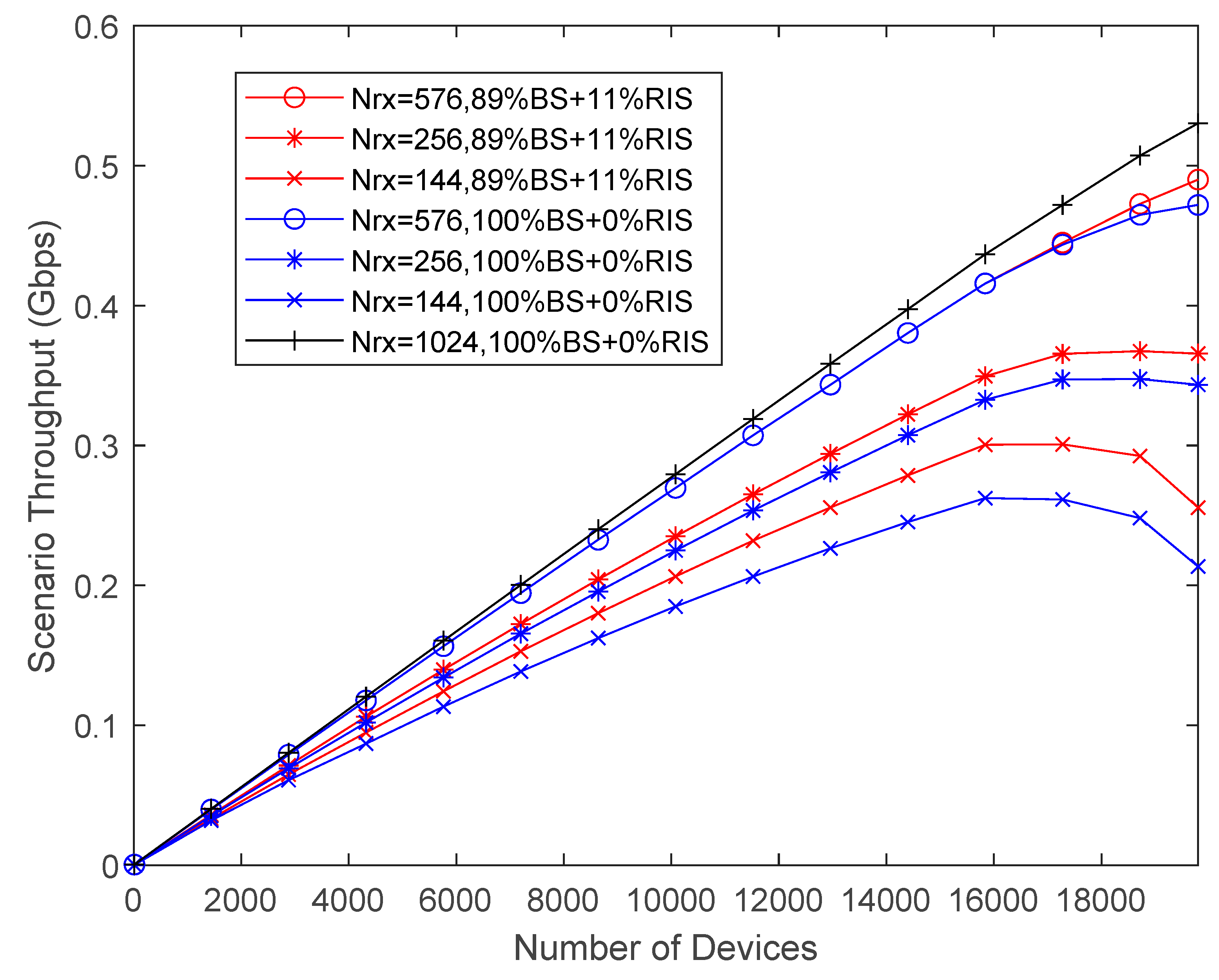 Preprints 92039 g008