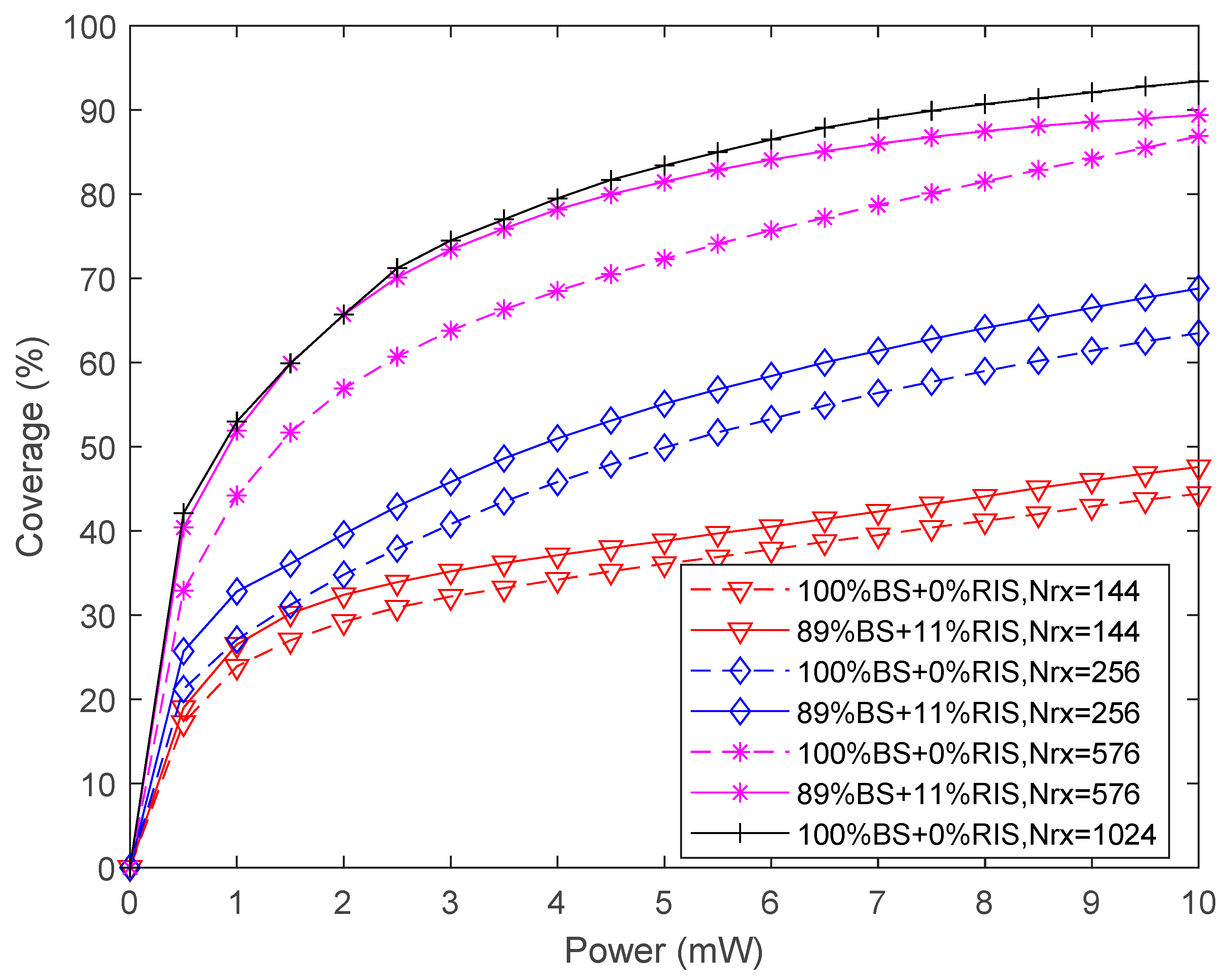 Preprints 92039 g009