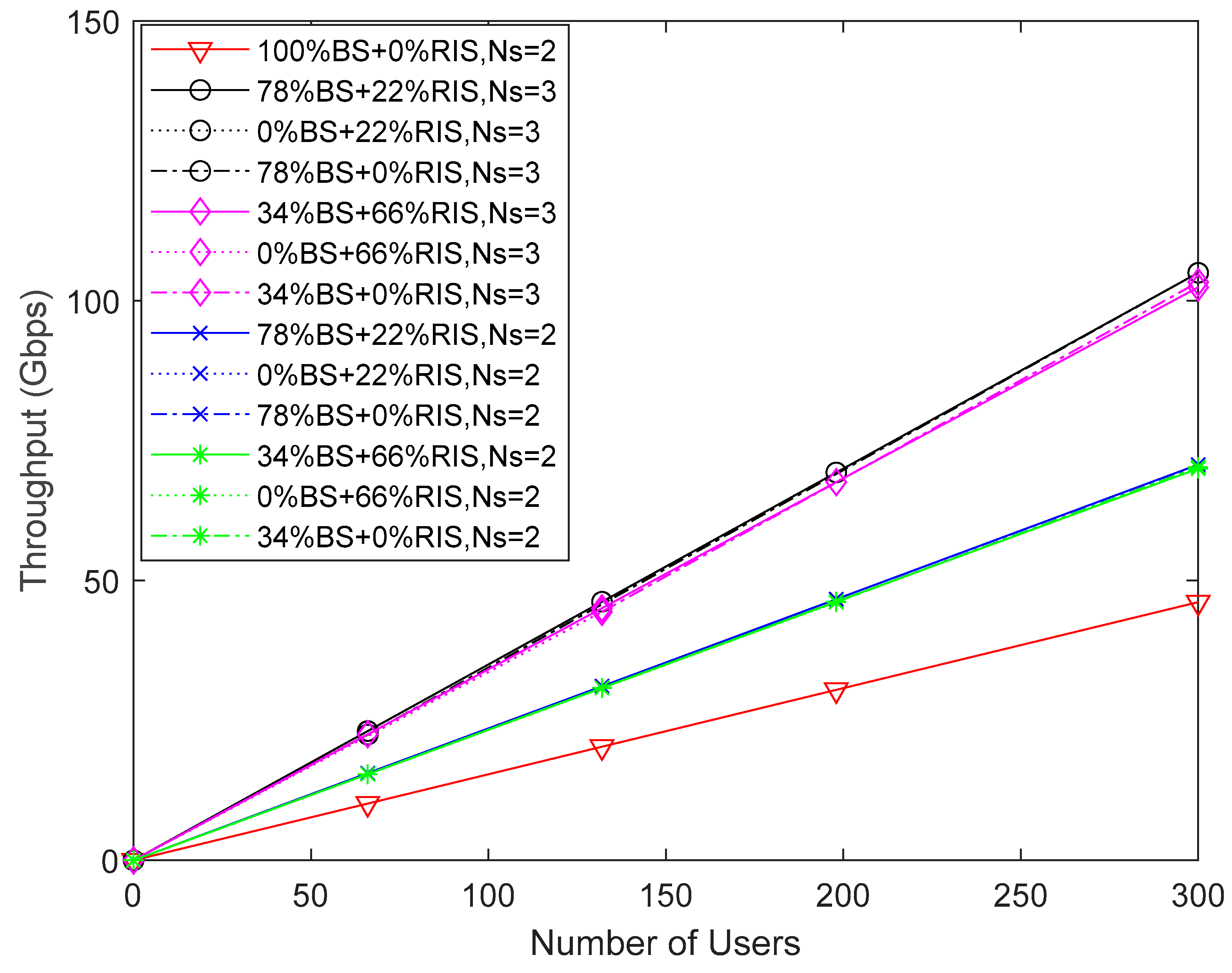 Preprints 92039 g010