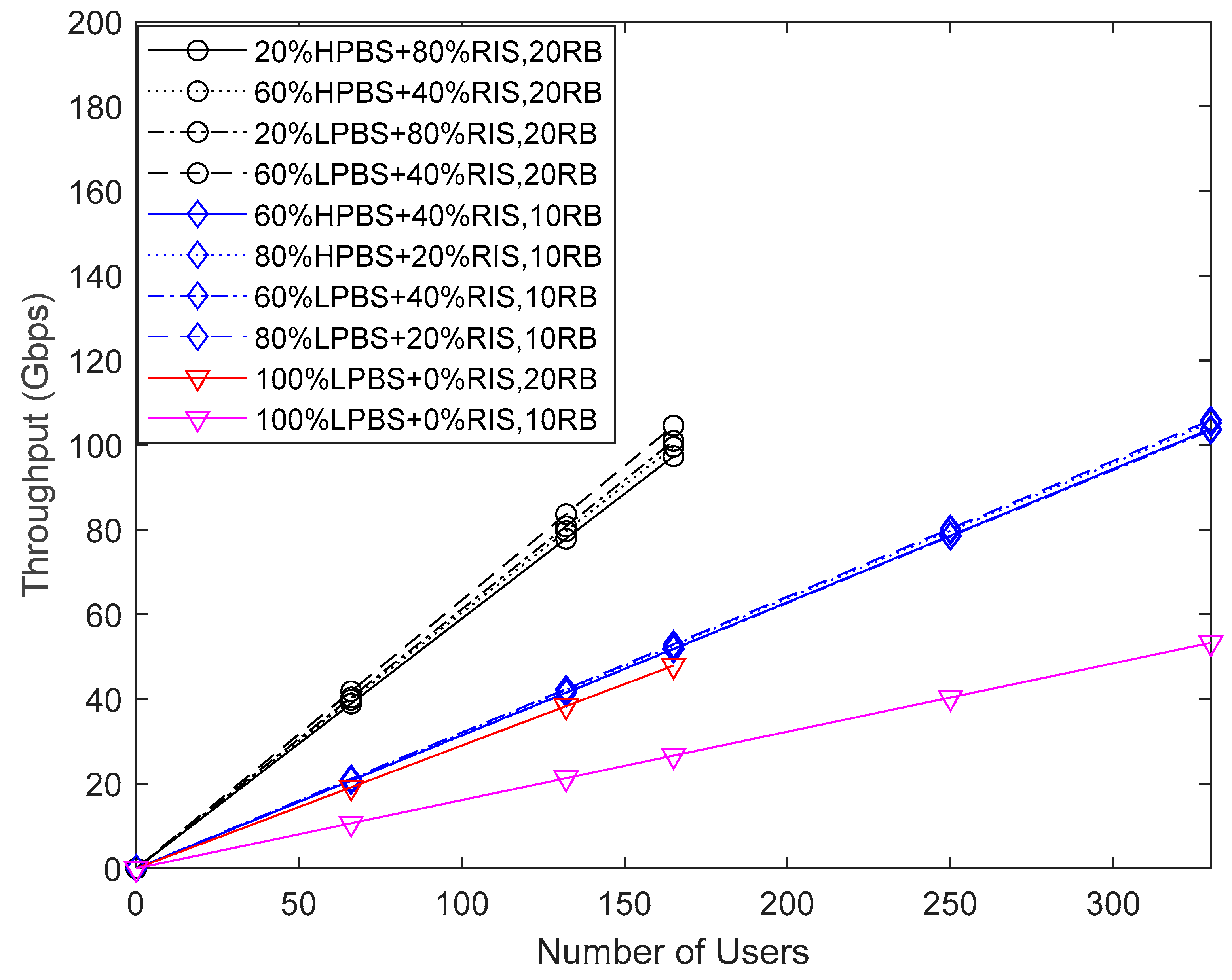 Preprints 92039 g011