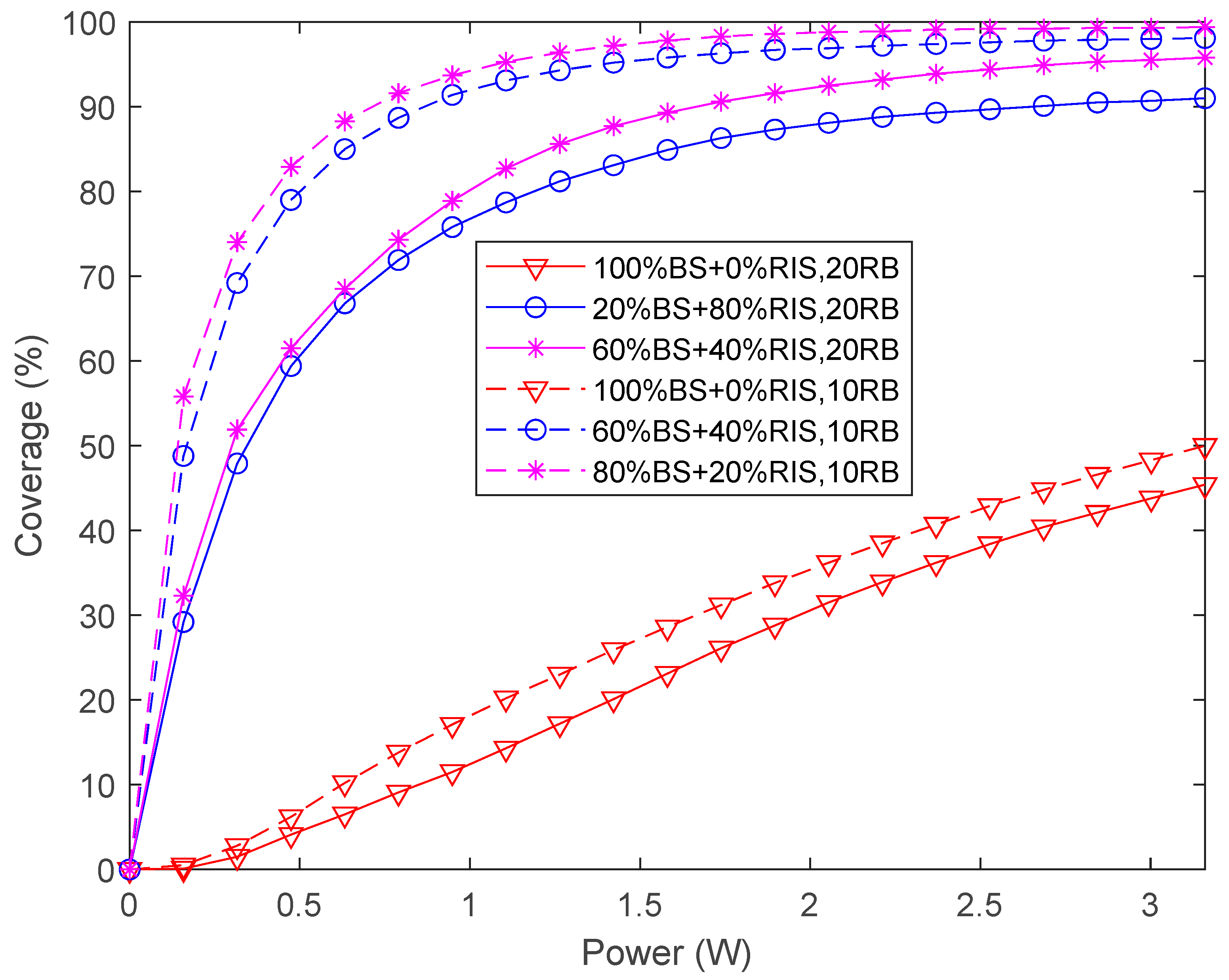 Preprints 92039 g012