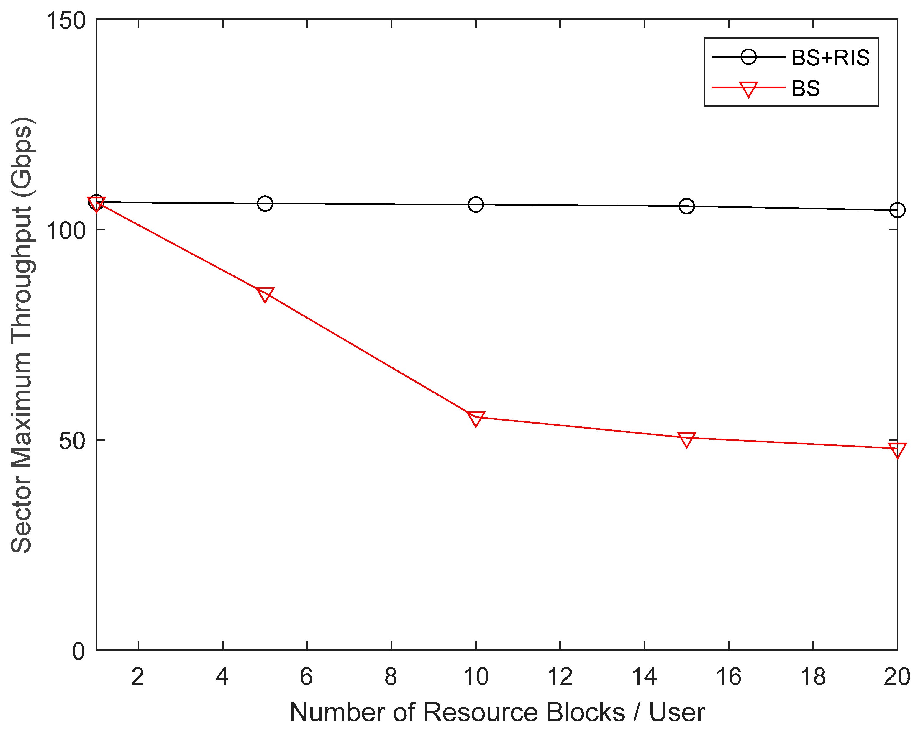 Preprints 92039 g013