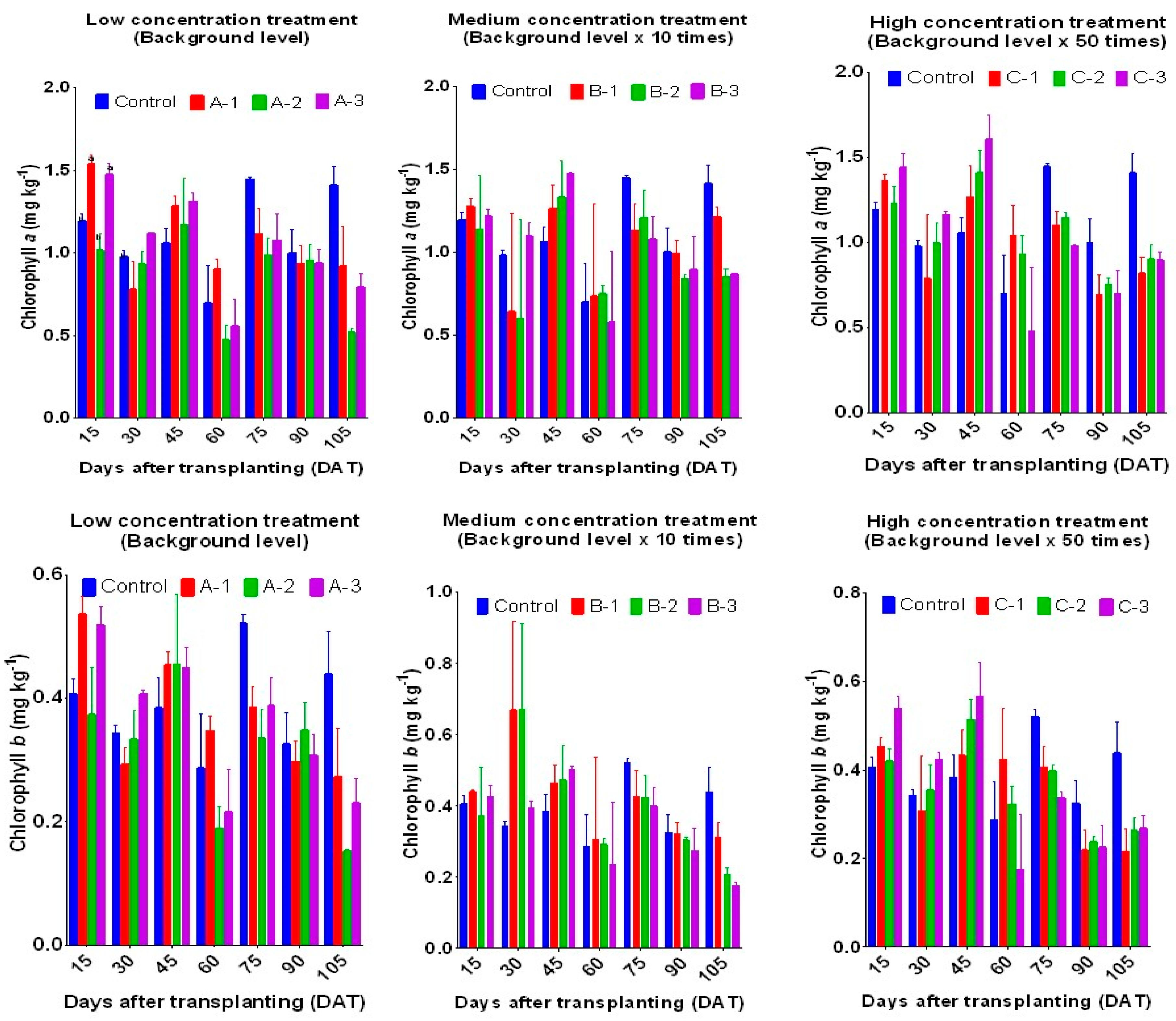 Preprints 86180 g002a