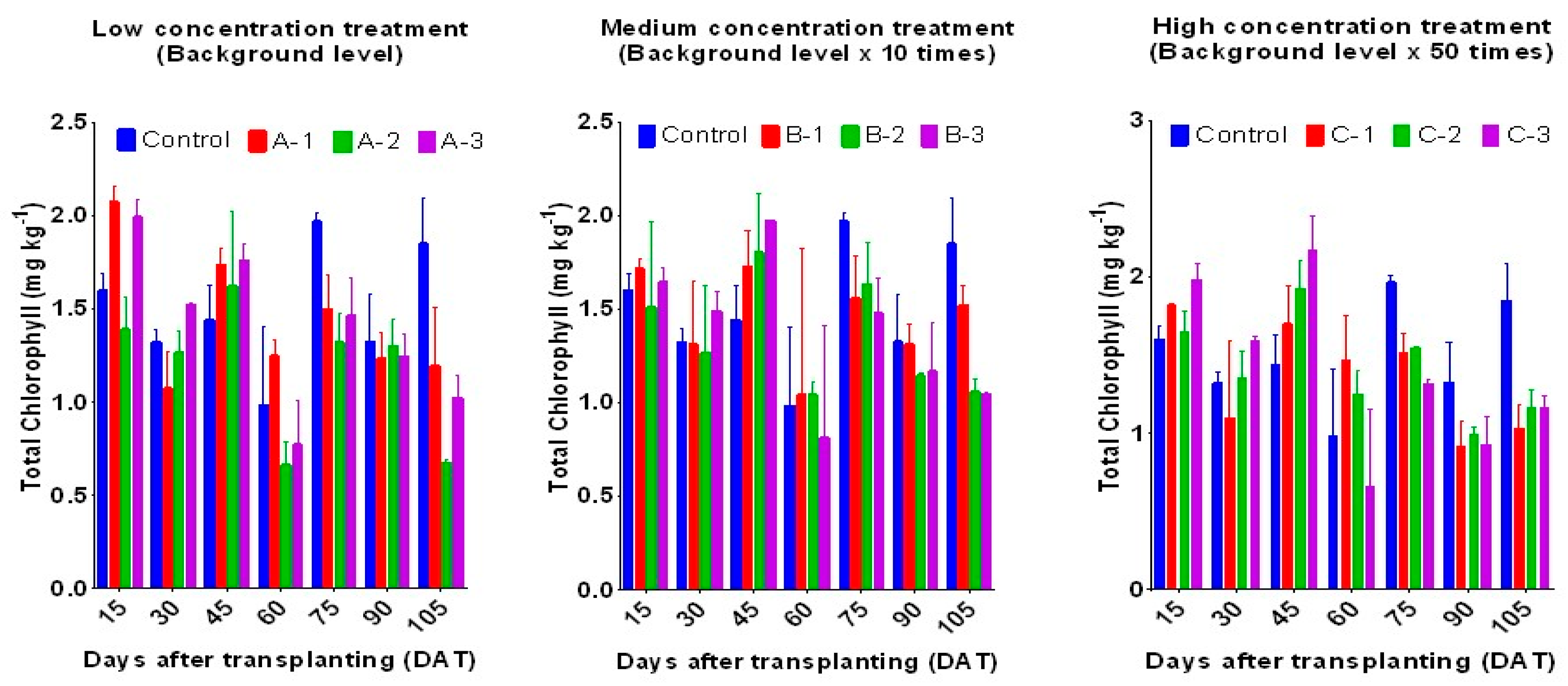 Preprints 86180 g002b