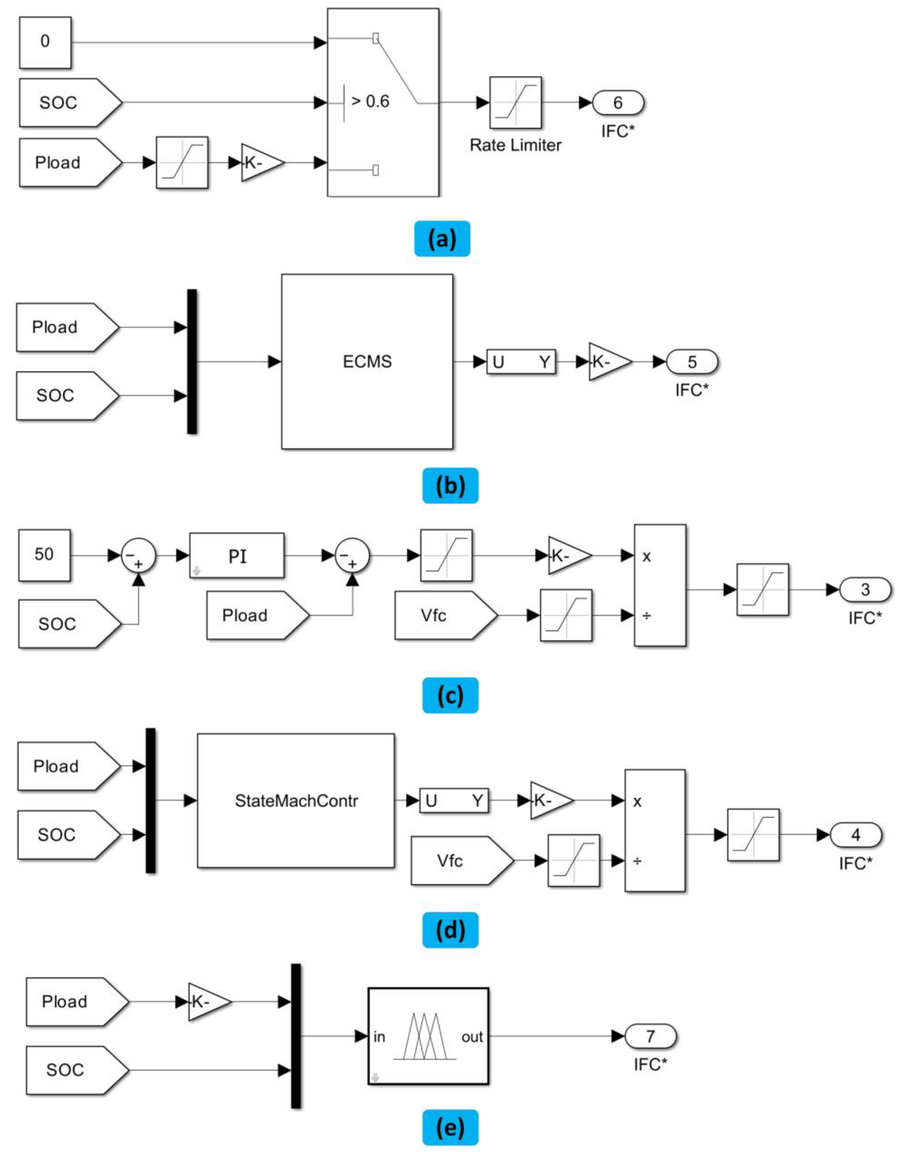 Preprints 88375 g016