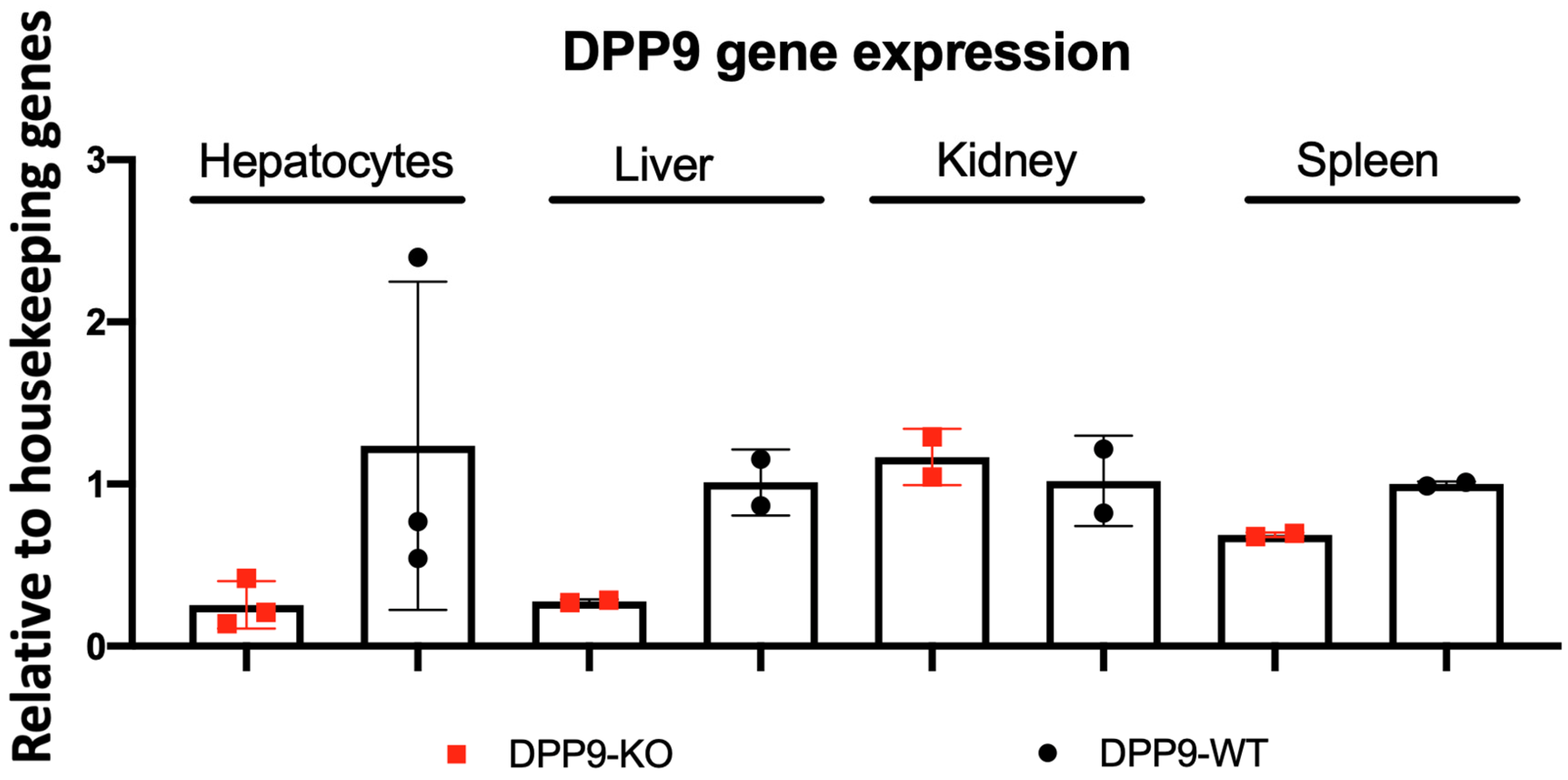 Preprints 102505 g002