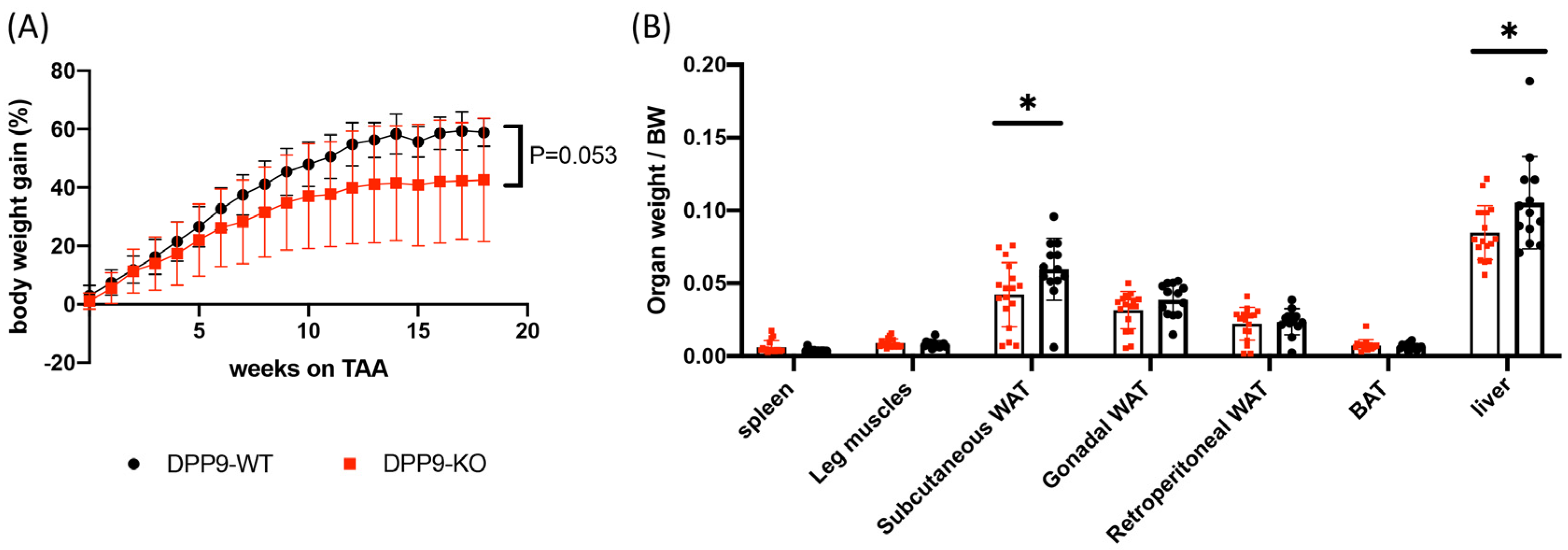 Preprints 102505 g003