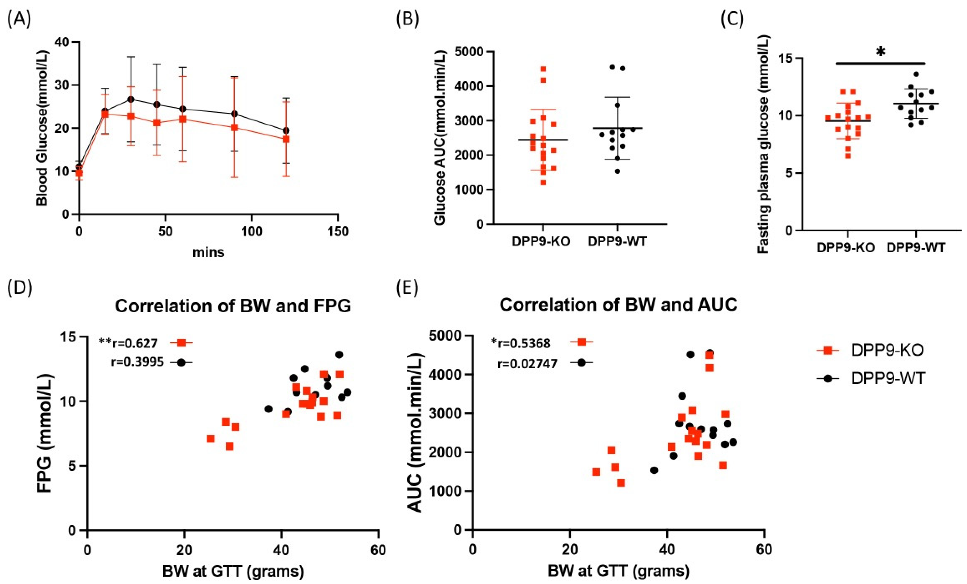 Preprints 102505 g005