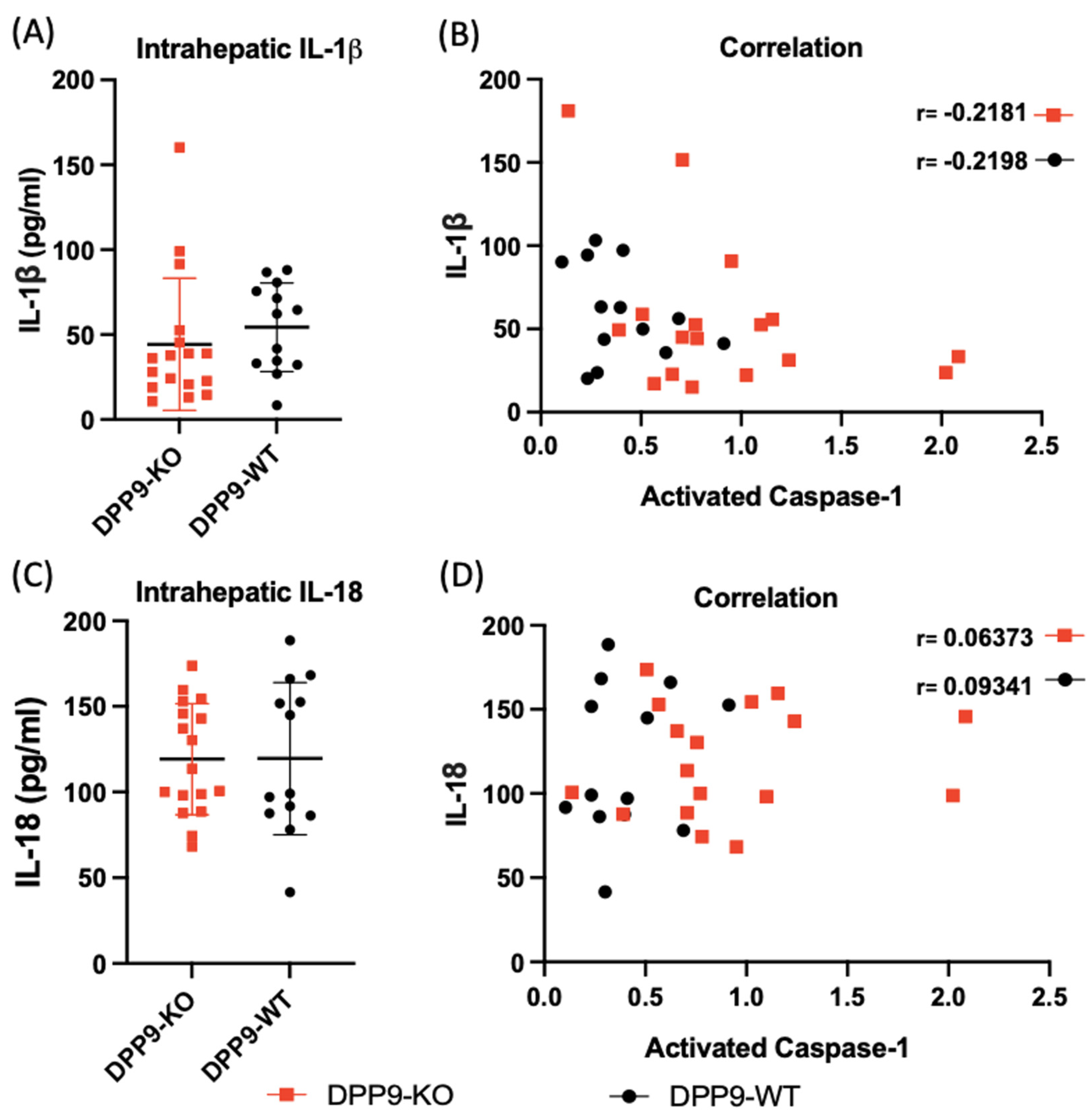 Preprints 102505 g012