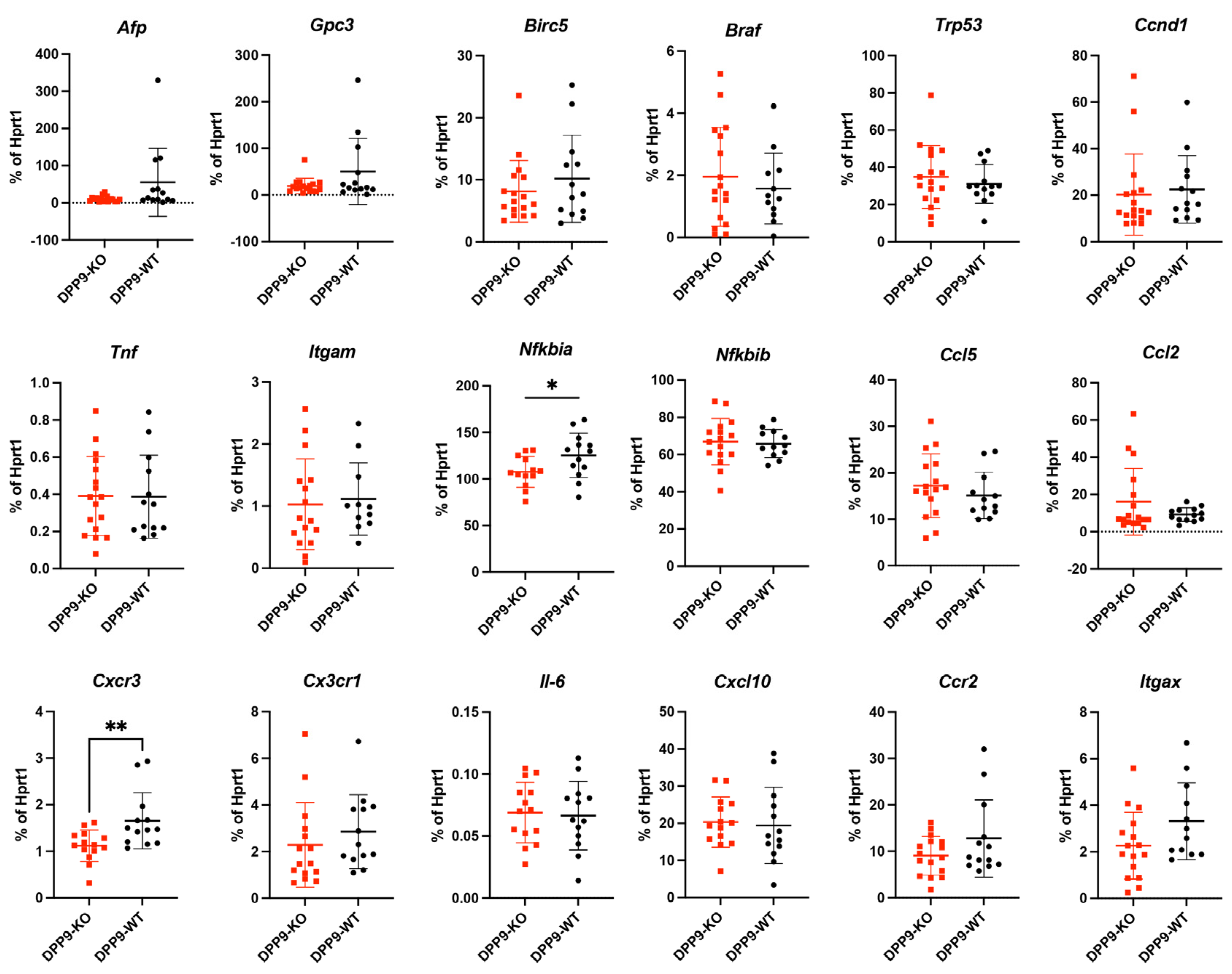 Preprints 102505 g013a