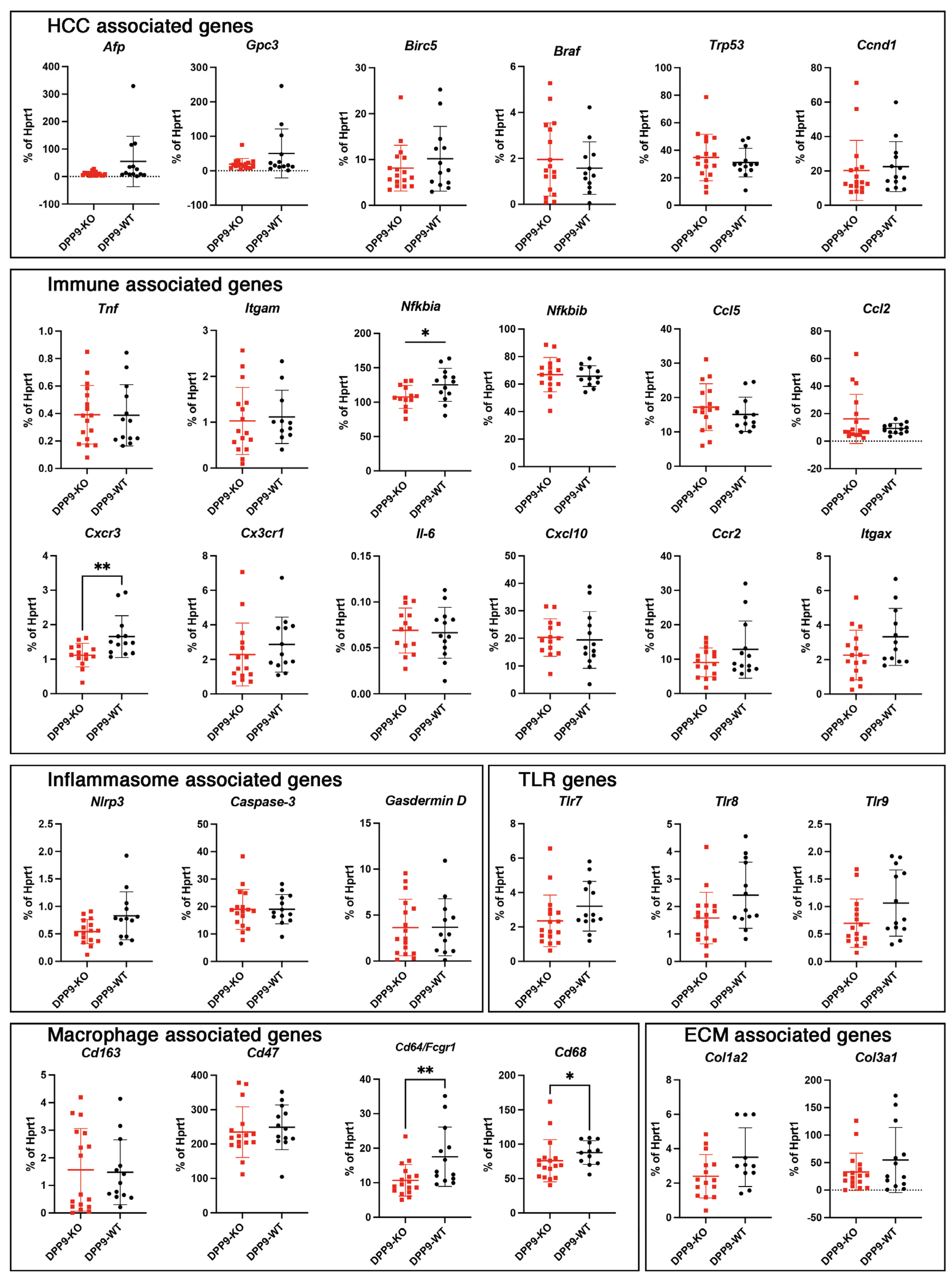 Preprints 102505 g013b