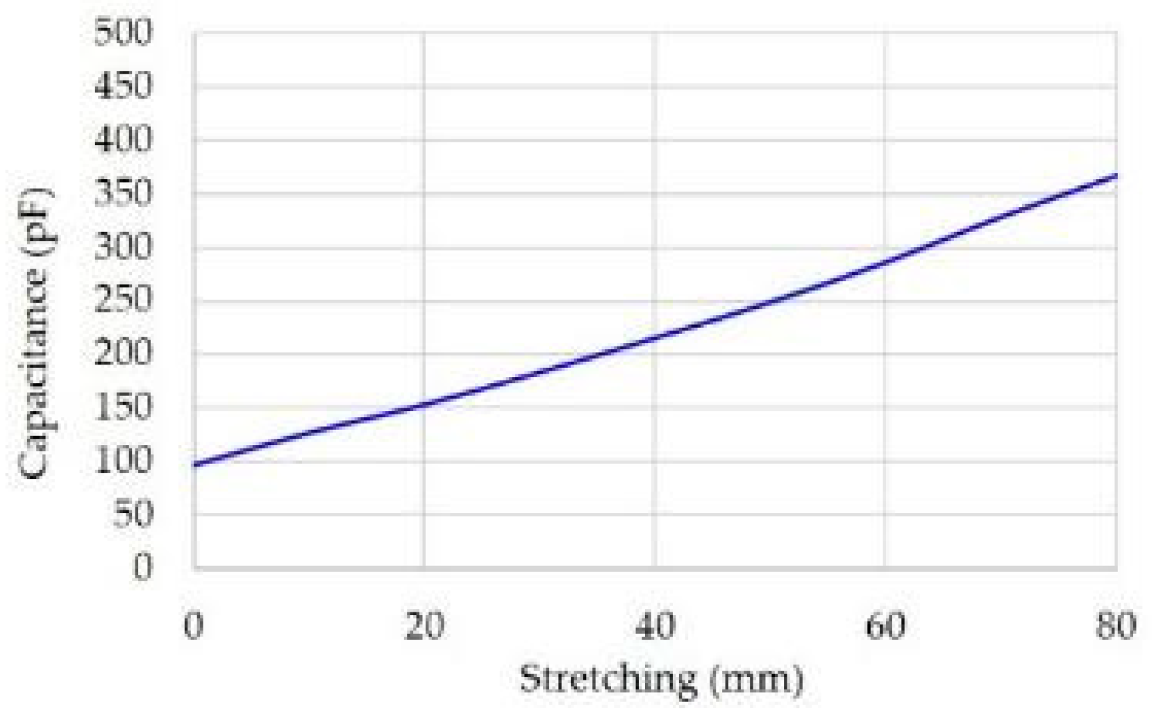 Preprints 78369 g022