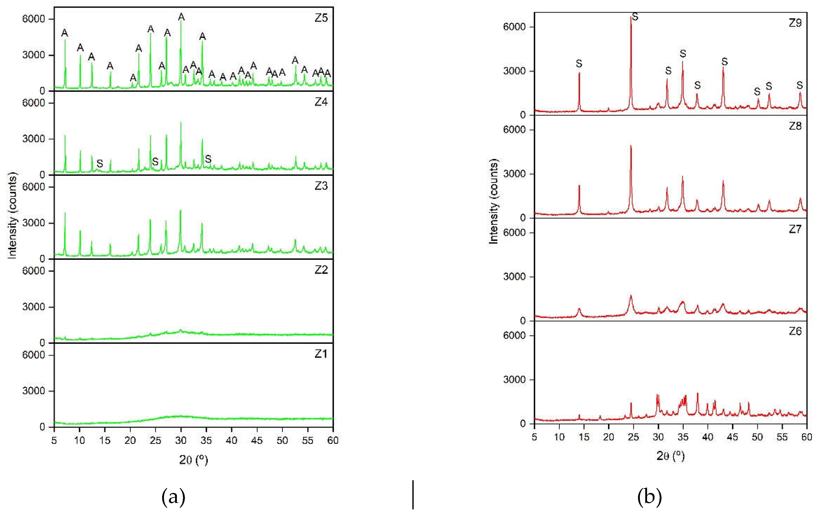 Preprints 114848 g002