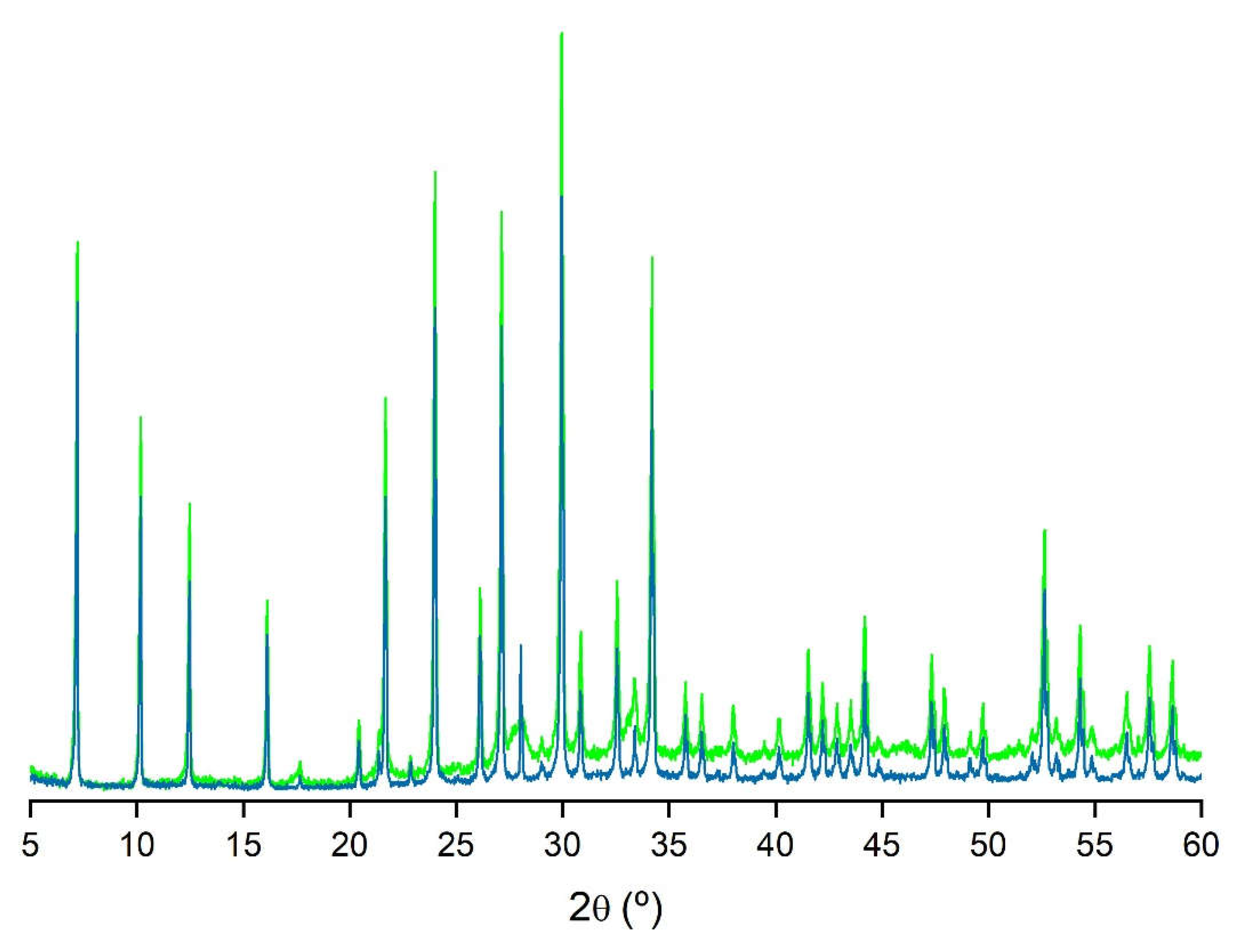 Preprints 114848 g005