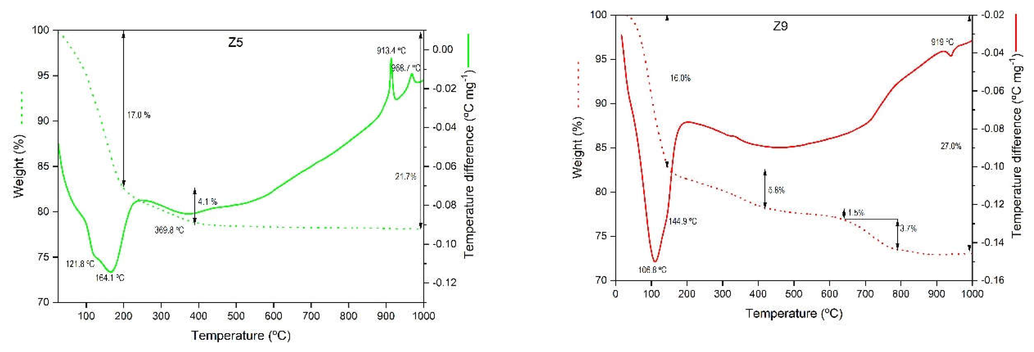 Preprints 114848 g007