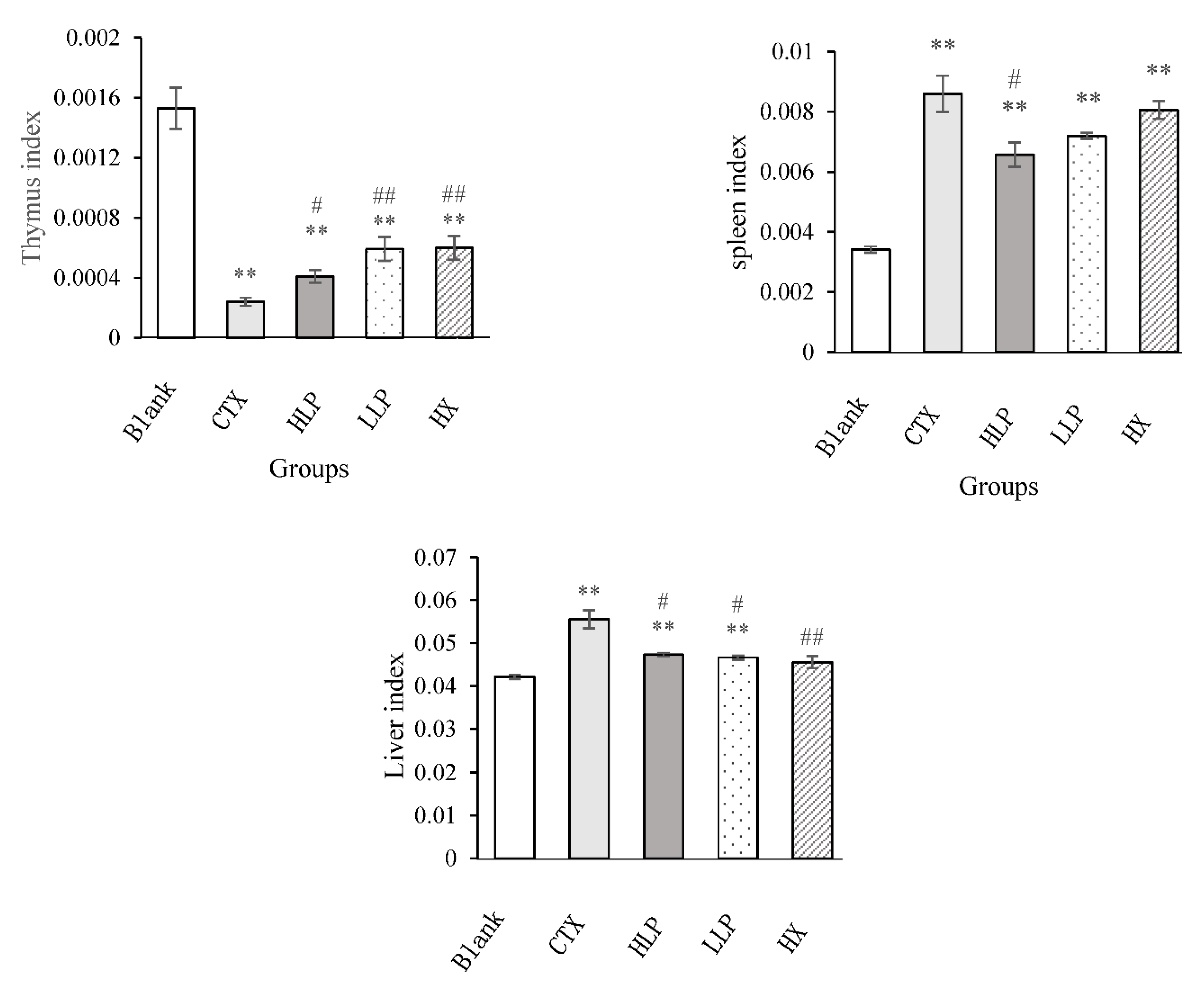 Preprints 107519 g001