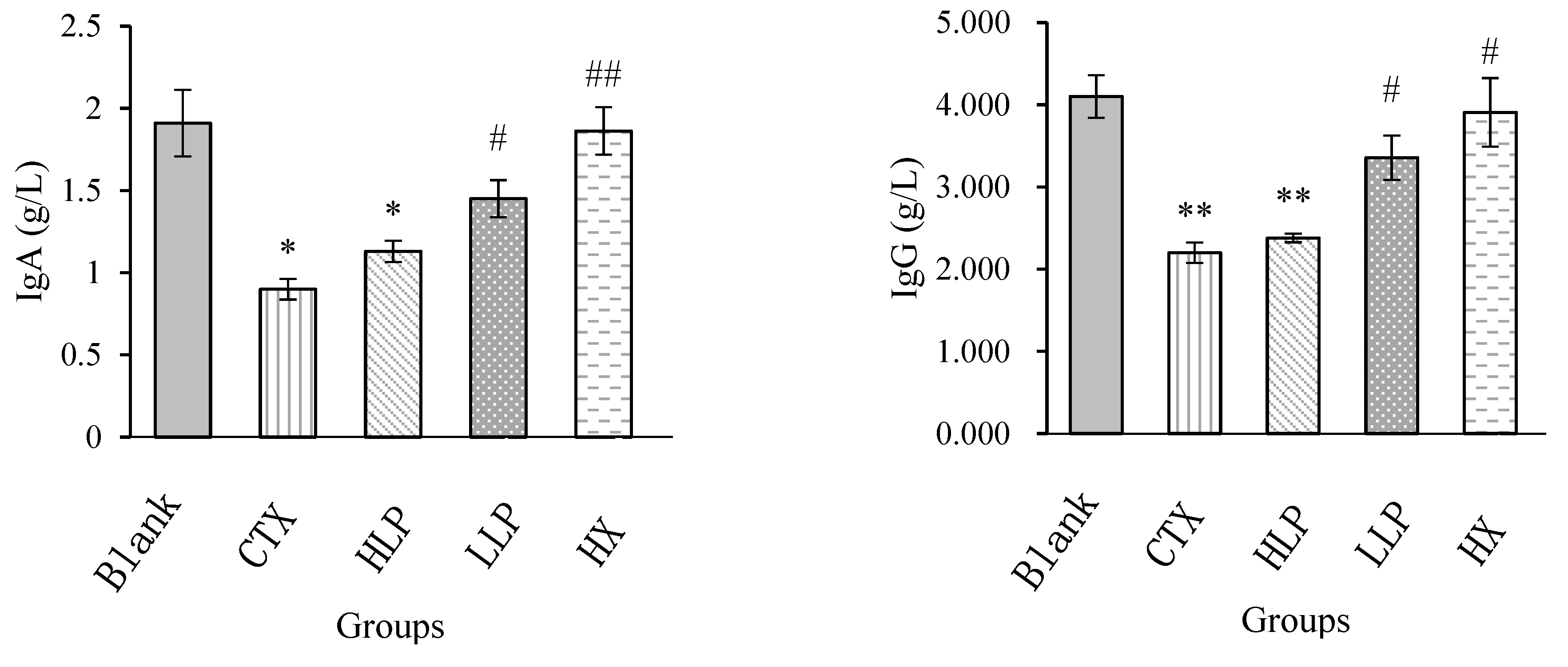 Preprints 107519 g004