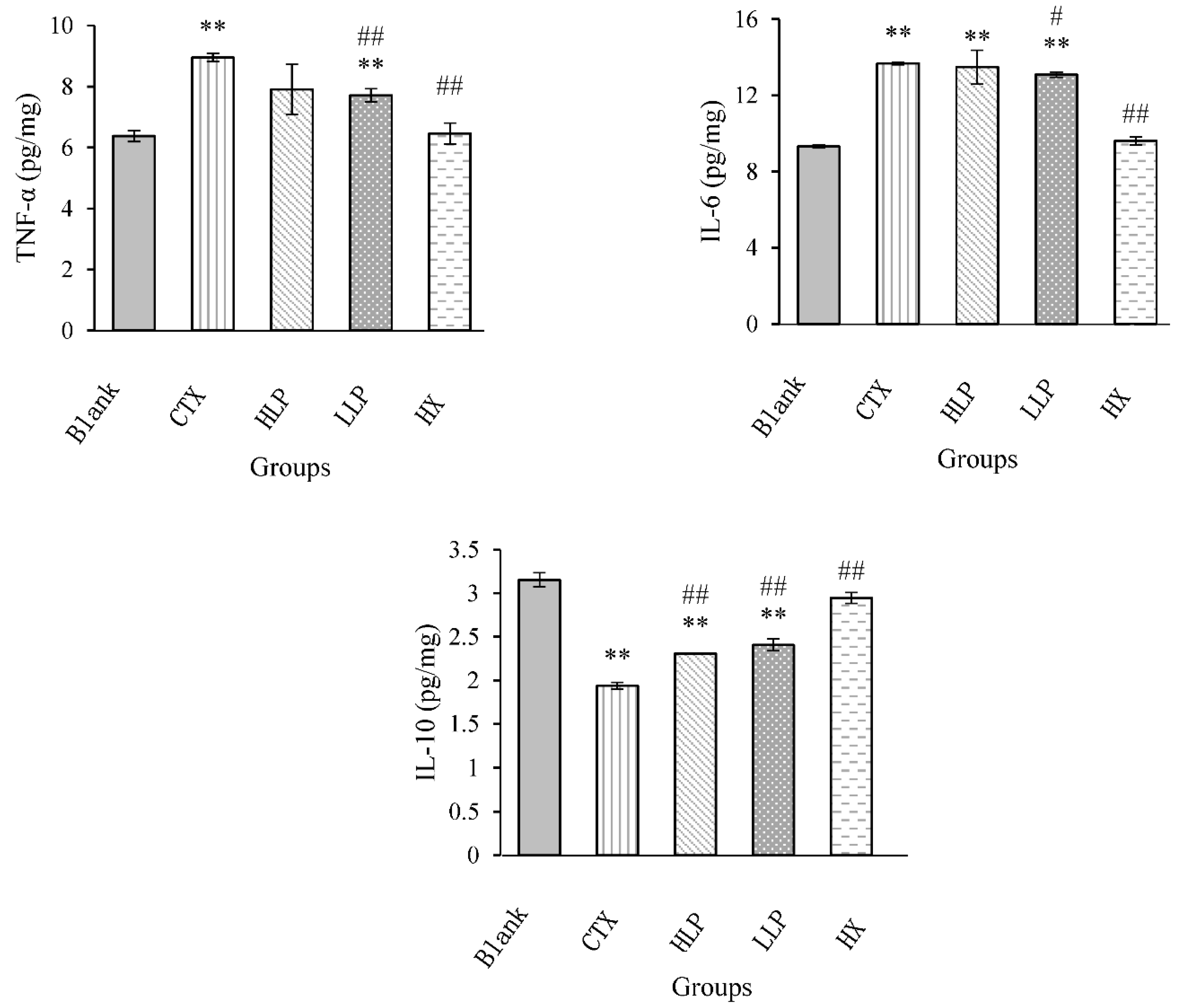 Preprints 107519 g005